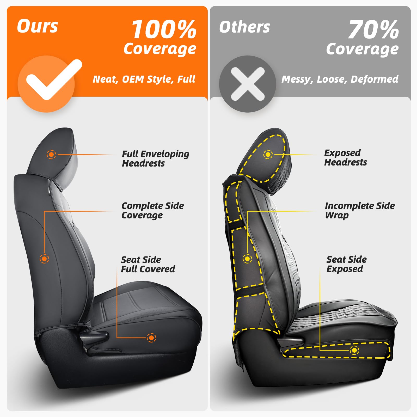 DrCarNow Leather Seat Covers for Toyota Tacoma 2016-2023, Waterproof, Full Set, Black, Model DR000TTFF