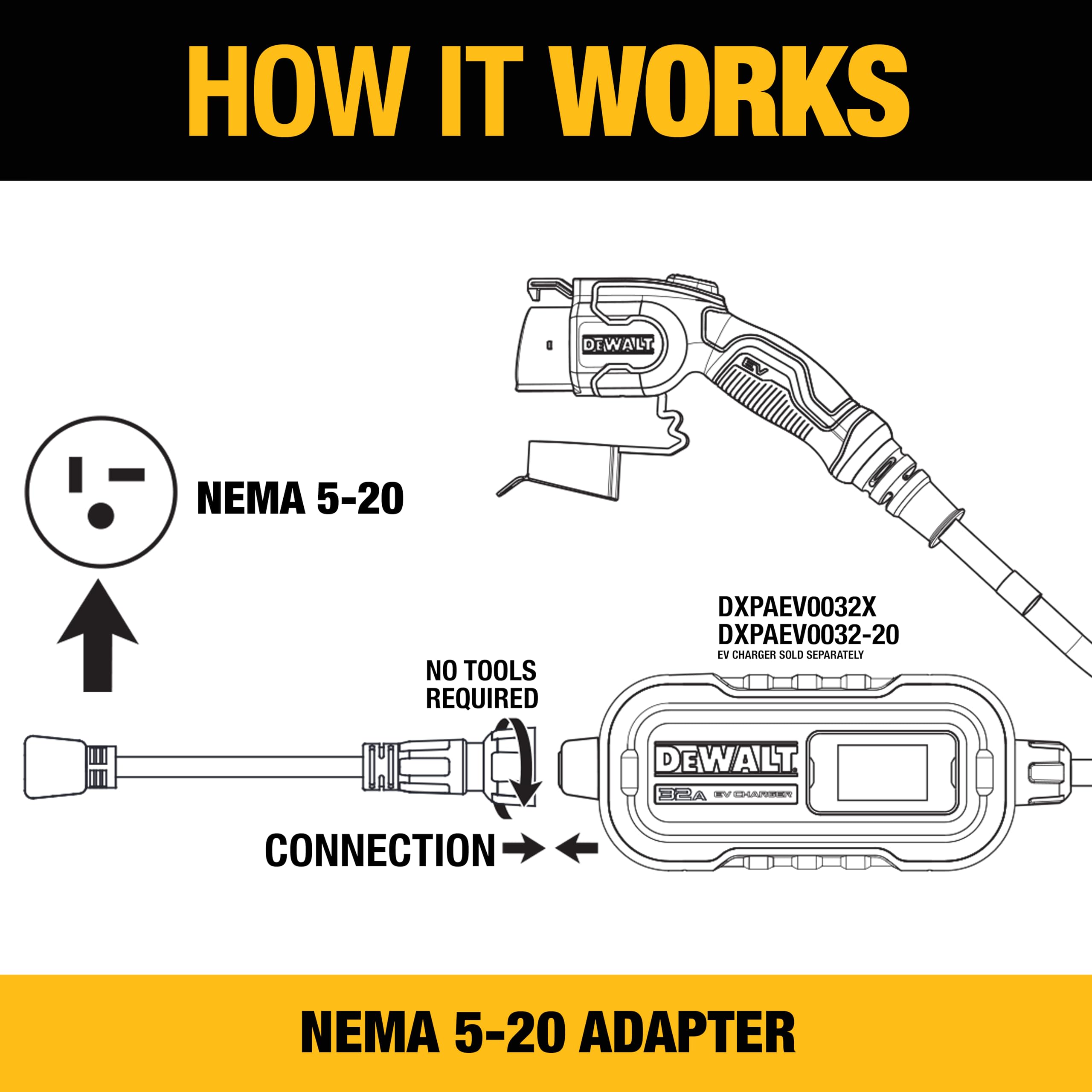 DEWALT NEMA 5-20 Adapter, 16A/120V, Compatible 32 Amp Portable EV Charger, High Power Connector, Easy to Connect, No Tools Requi