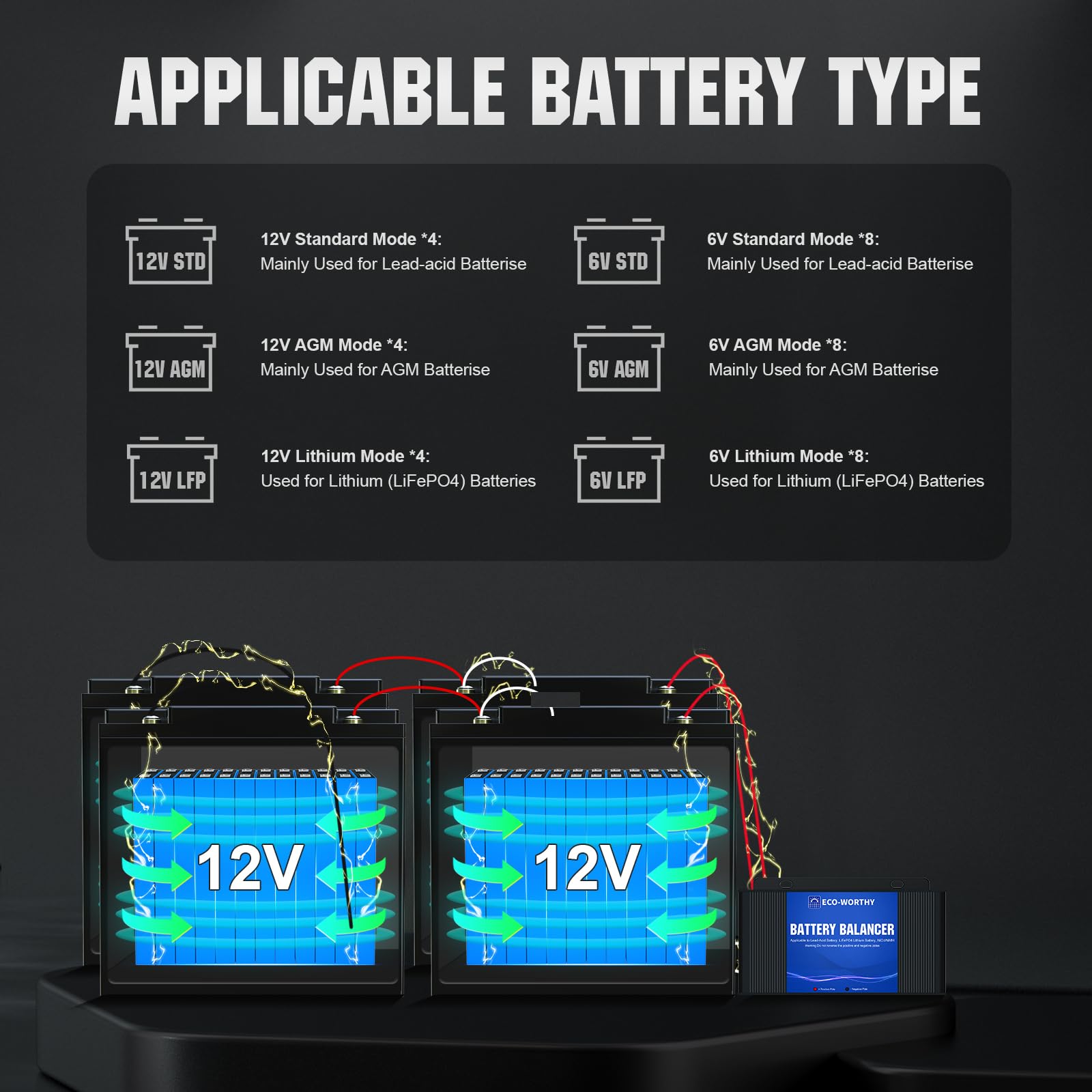 ECO-WORTHY 48V Battery Balancer Equalizer for 24V/36V/48V LiFePO4, Lead Acid, Gel, SLA, Nickel-Metal Hydride Batteries