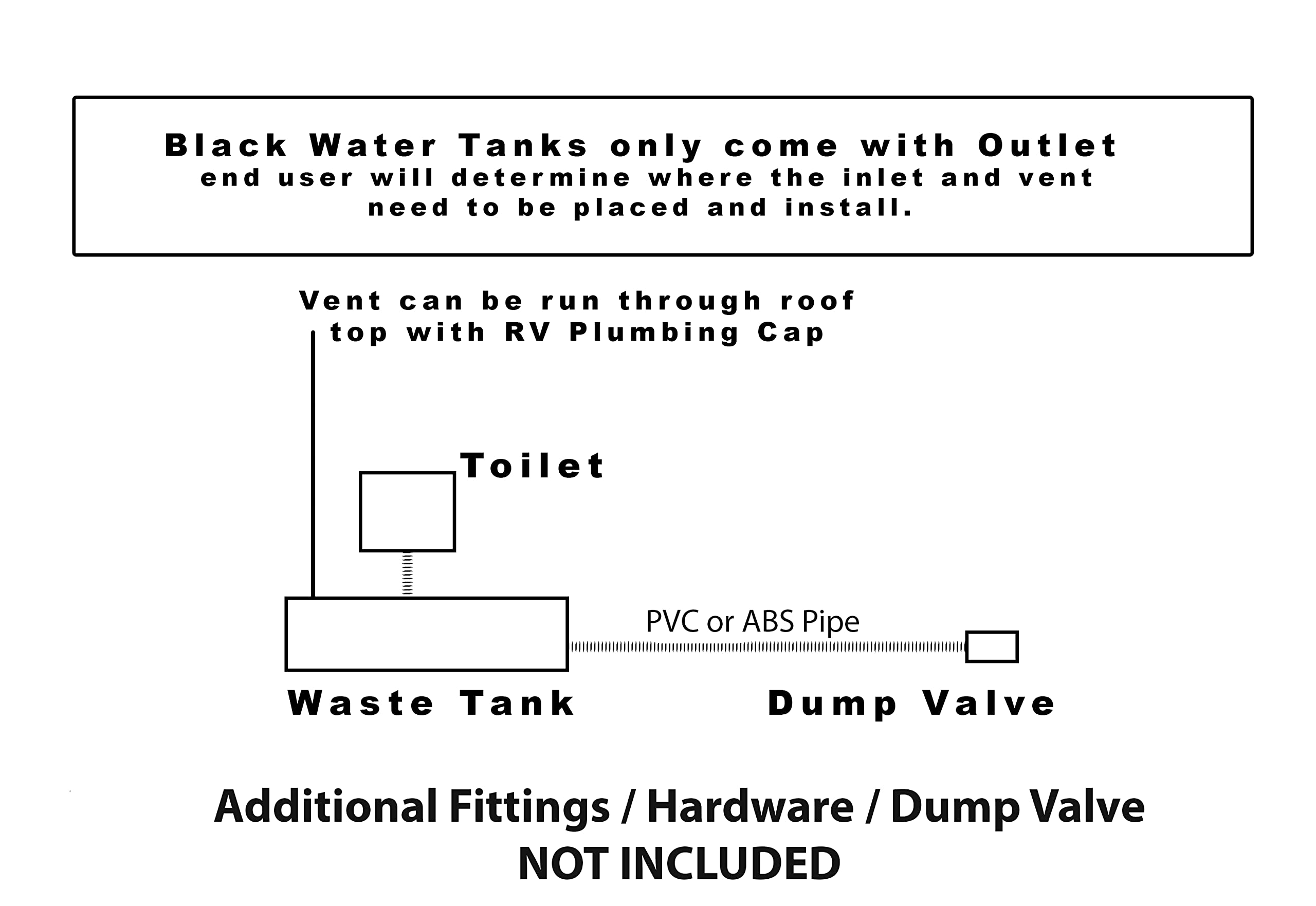 Class A Customs 27 Gallon Black Water Holding Tank - Durable Polyethylene RV Waste Solution