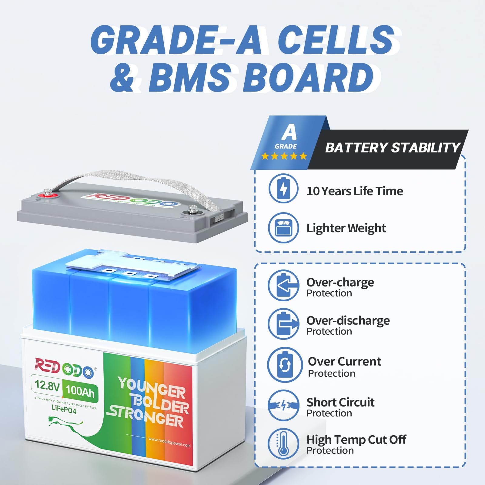 Redodo 12V 100Ah LiFePO4 Lithium Battery with 100A BMS for RV, Solar, Trolling Motor - Durable, Long Life, Group 31