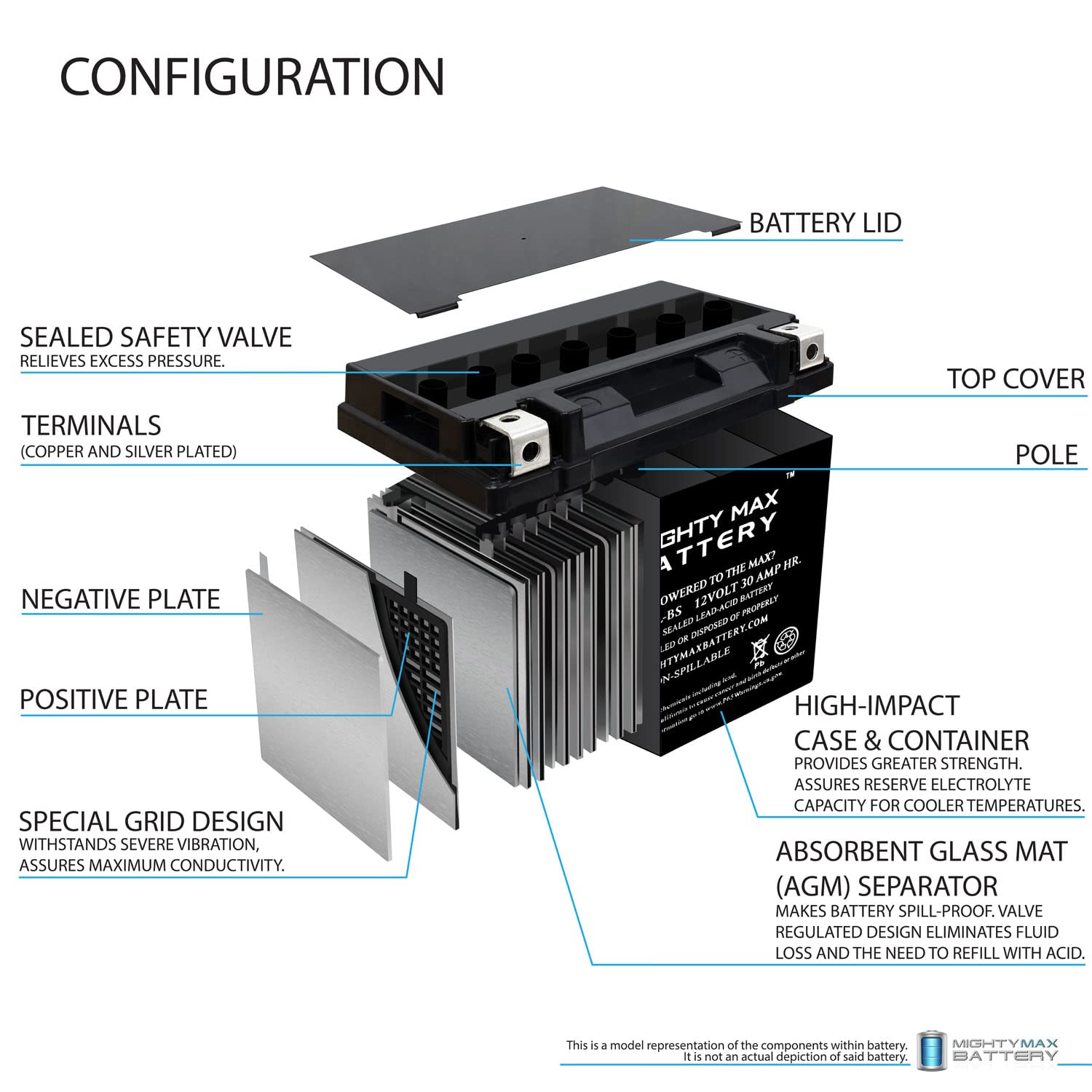 Mighty Max Battery Ytx30L-Bs 12V 30Ah Battery For Polaris 900 Rzr 2011-2016