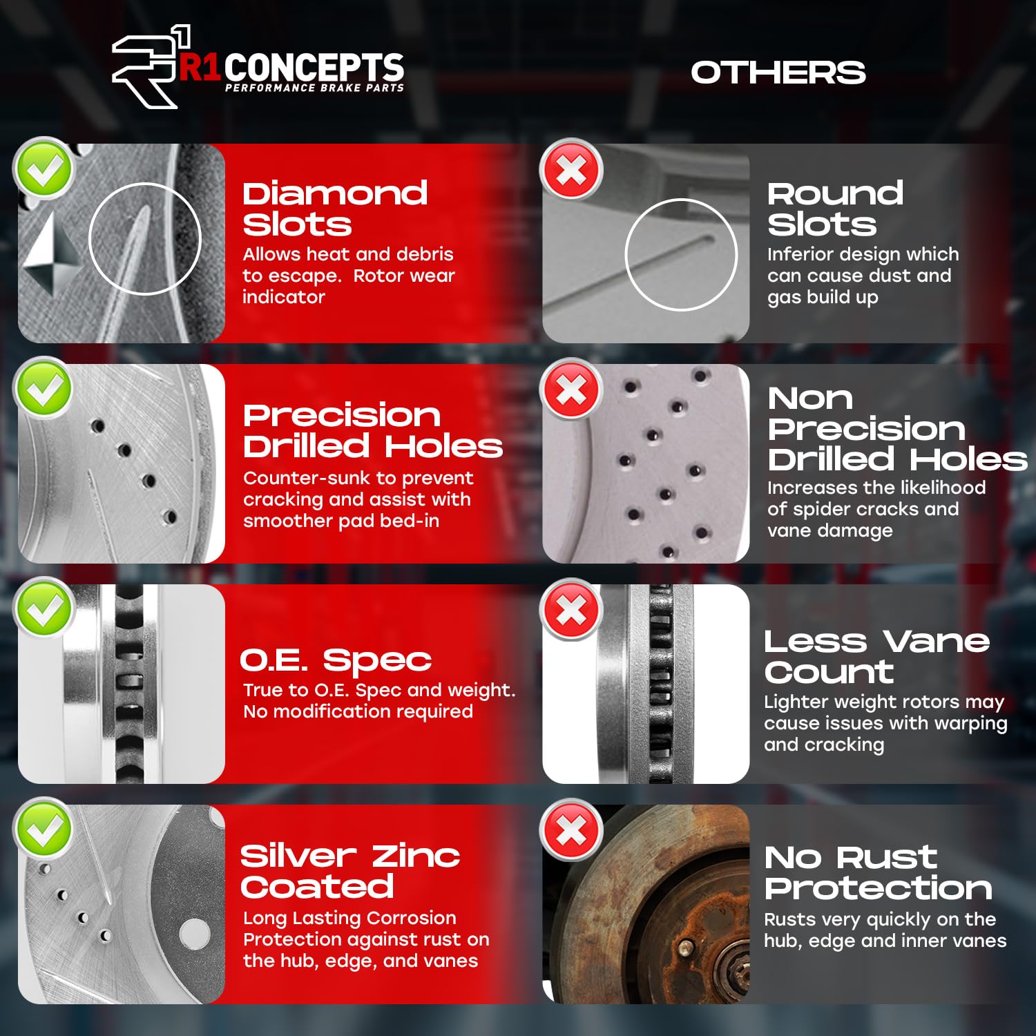 R1 Concepts Front And Rear Brakes And Rotors| Hardware Included| Front And Rear Ceramic Brake Pads And Rotors Kit| Fits 2011-201