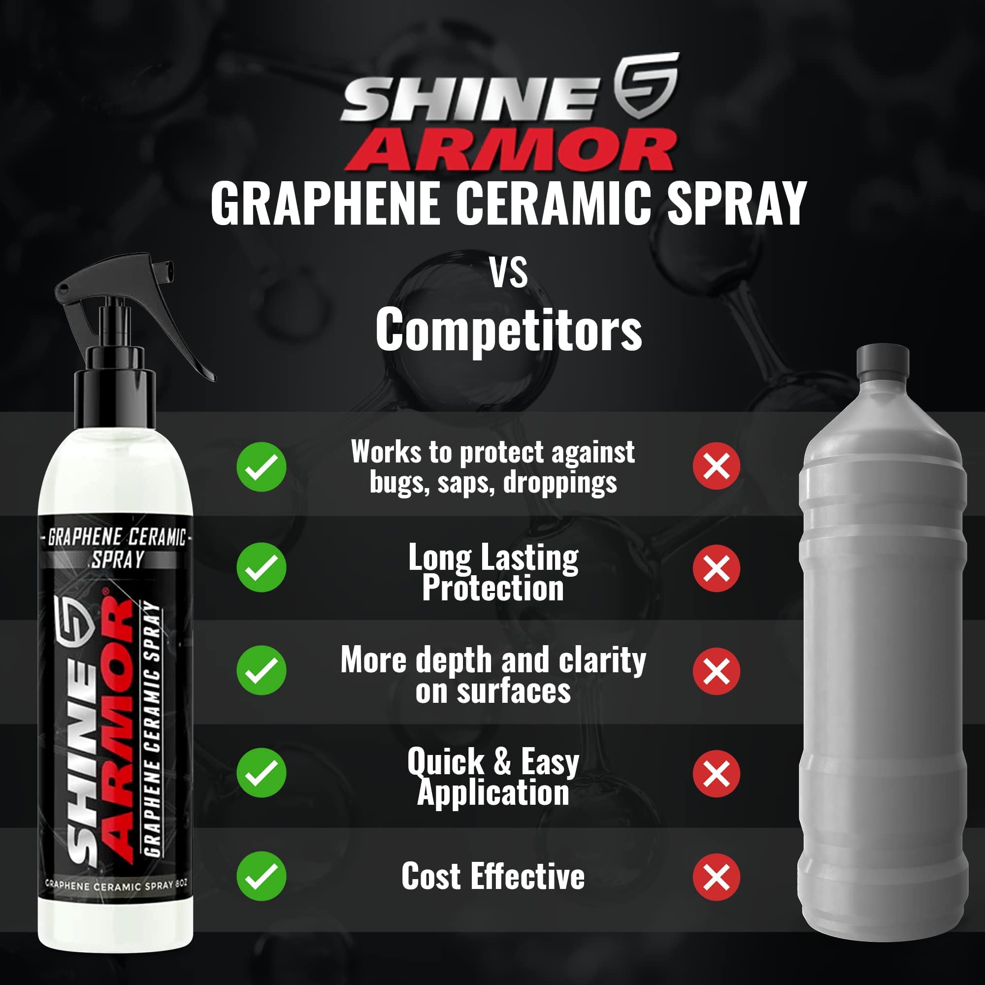 SHINE ARMOR Graphene Ceramic Coating for Cars, 8 Fl Oz, Hydrophobic SiO2 Technology, Premium Gloss, Ceramic Protection