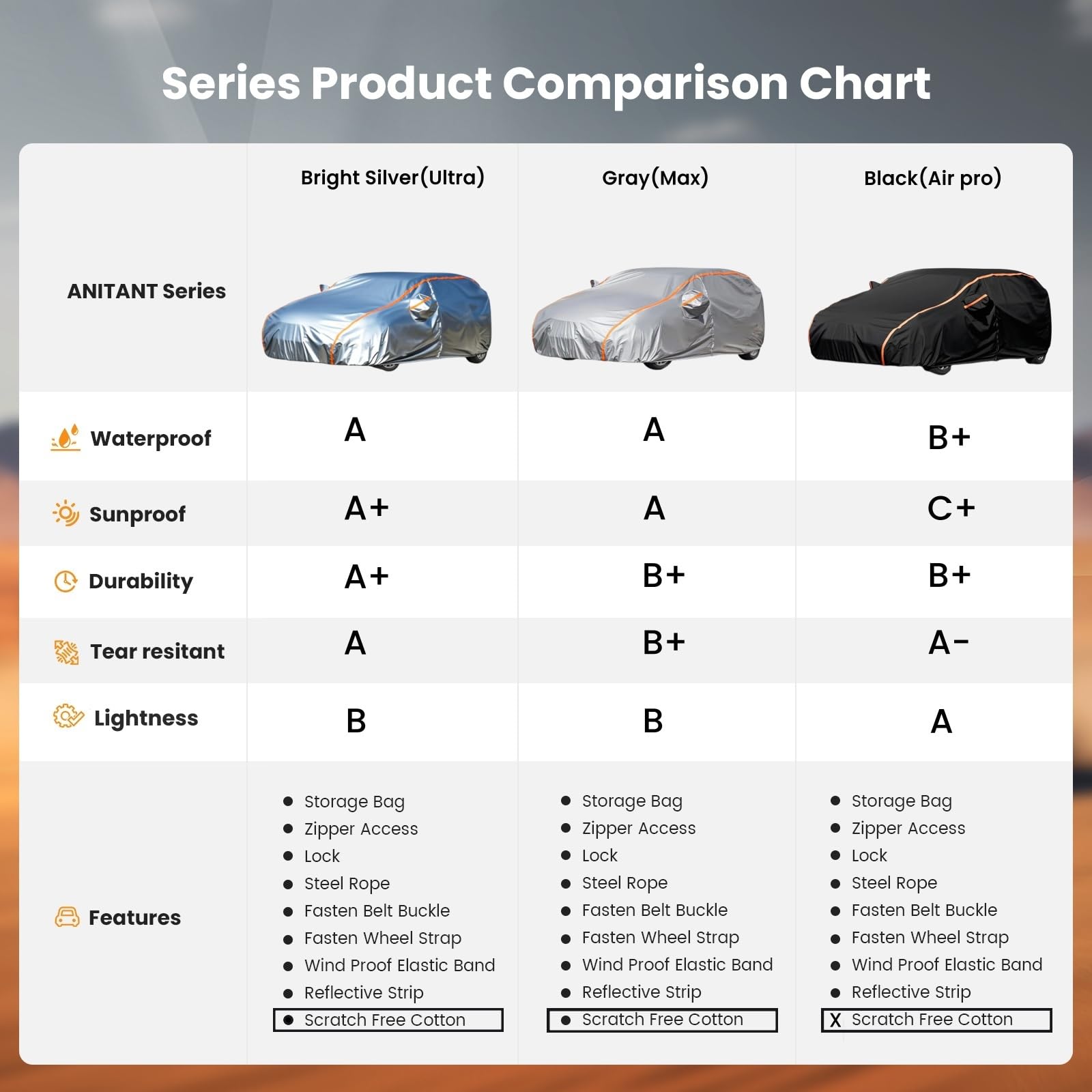 Anitant Hatchback Car Cover Car Cover For Hatchback Durability Hatchback Car Cover Car Snow Cover Car Tarps Heavy Duty Waterproo