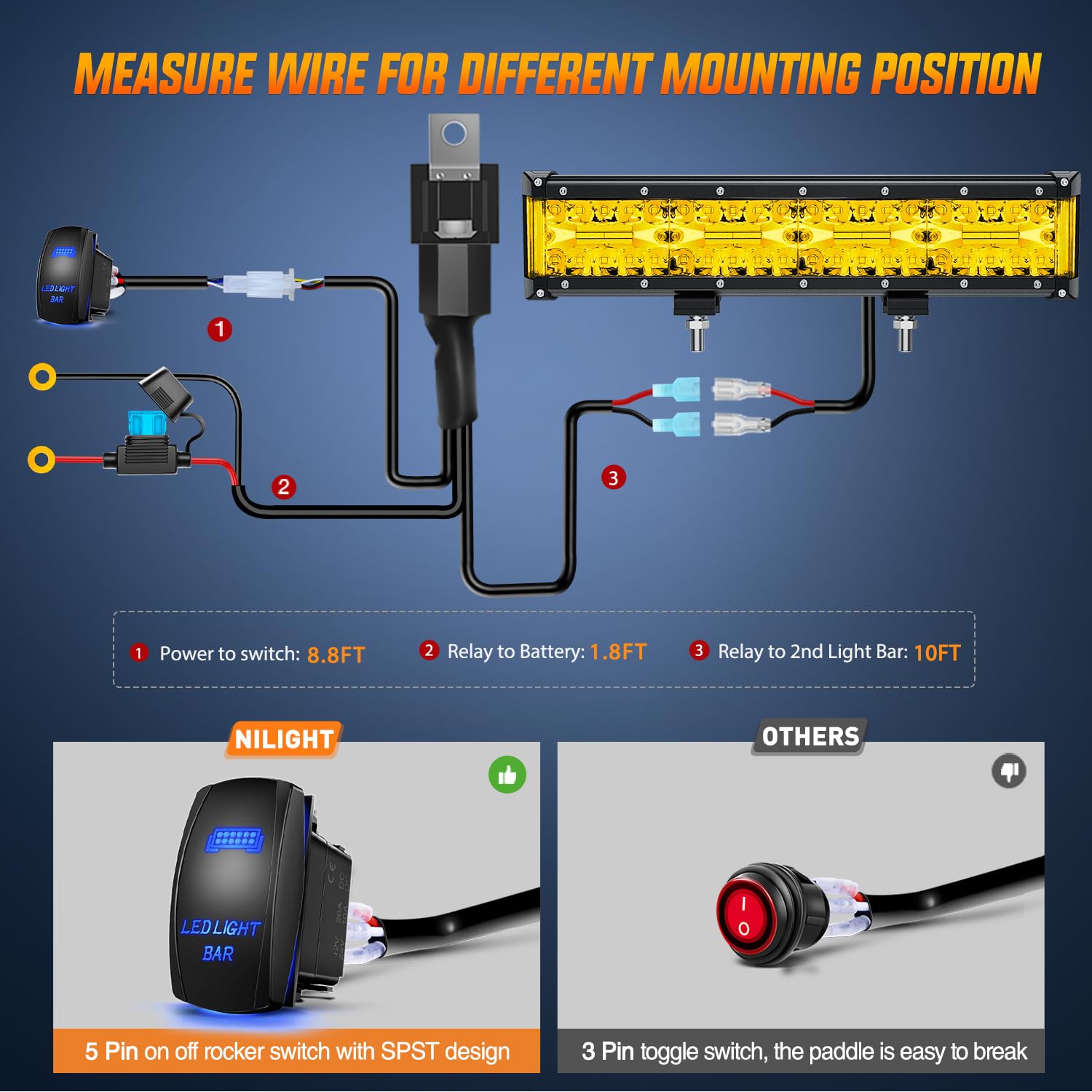 Nilight Side Shooter Light Bar 12Inch Triple Row Spot Flood Combo Yellow Beam Work Lights With 5Pin Rocker Switch Wiring Harness