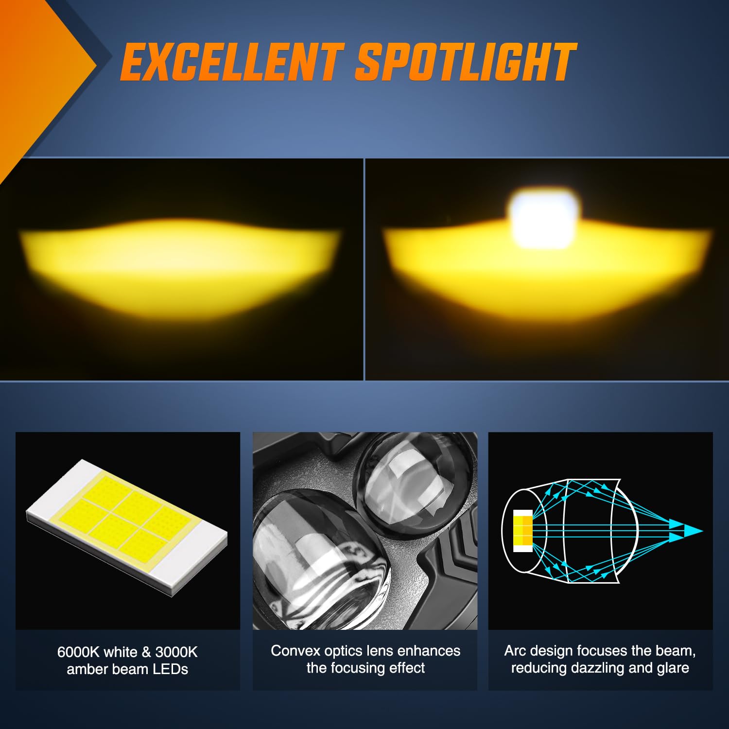 Nilight 2.7 Inch LED Fog Light Pods - White/Amber Spot Beam, IP67 Waterproof, Model 15058S-AW, for Motorbike, ATV, UTV, Truck