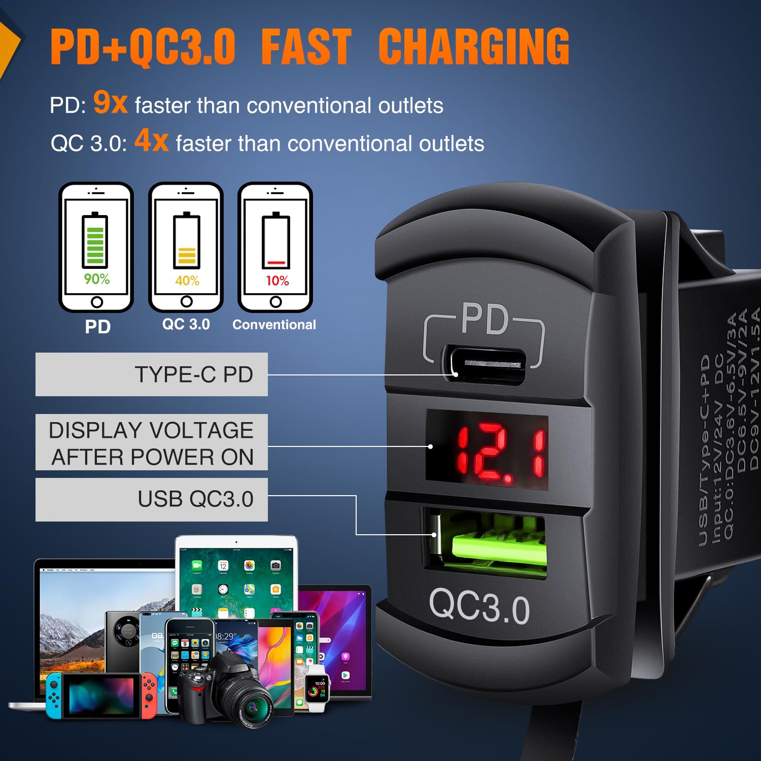 Nilight 3 Gang Rocker Switch Box 12V Spst On Off Toggle Switches Pd Type C And Qc 3.0 Usb Charger Voltmeter Led Light Waterproof