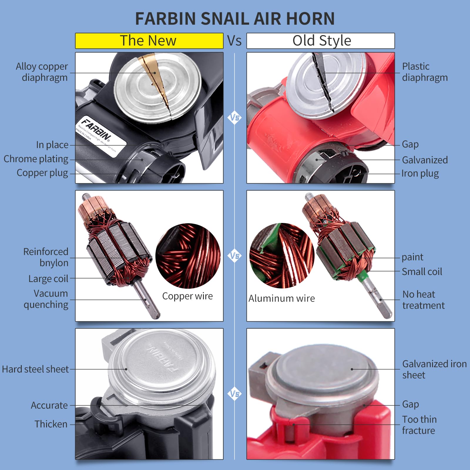FARBIN 24V Train Air Horn with Compressor - Super Loud Black Car Horn, Model FB-S11