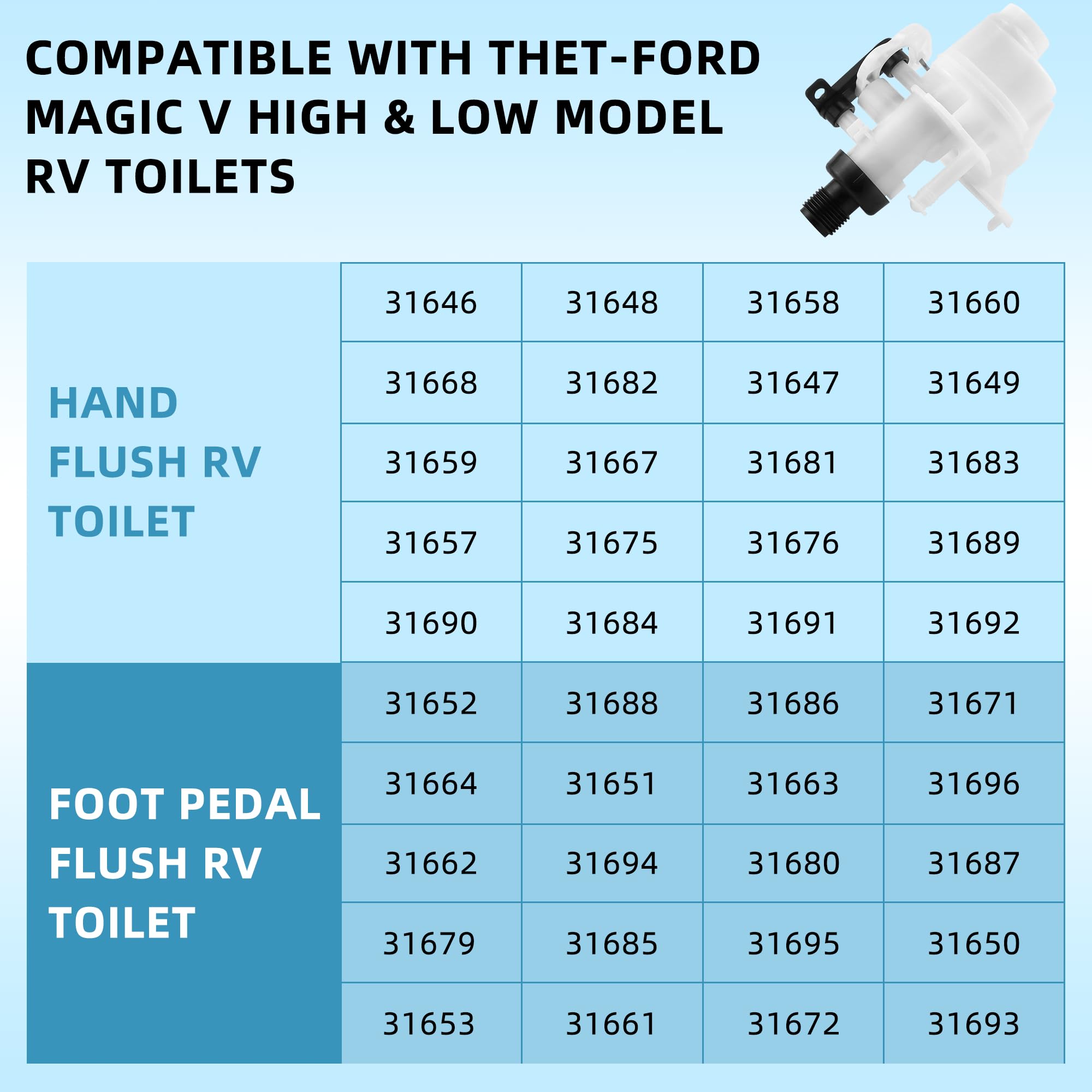 Fetechmate RV Toilet Water Valve Kit, Freeze-resistant & Leak-resistant, 1.5" ABS, Compatible with Thetford Aqua-Magic V, White