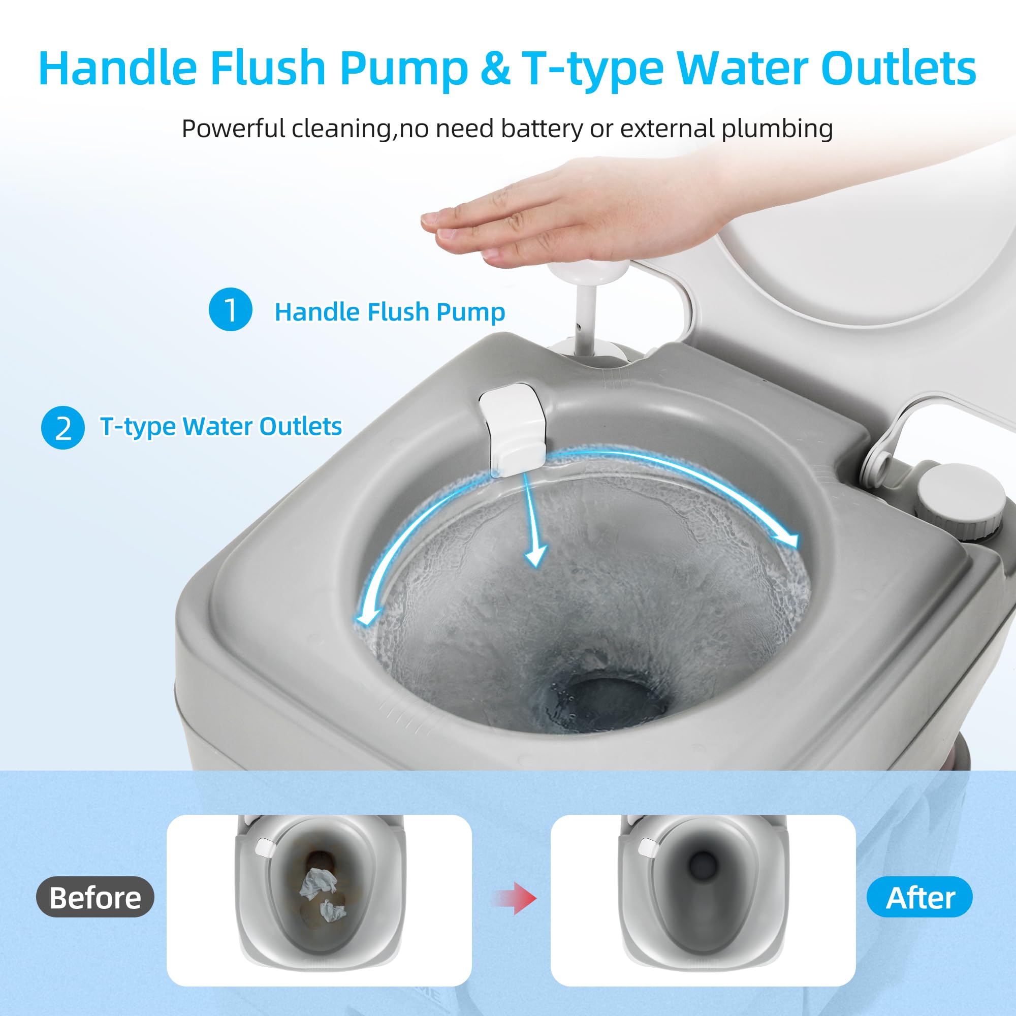 Yitahome Portable Toilet 5.8 Gallon, Travel Rv Potty With Level Indicator, T-Type Water Outlets, Anti-Leak Handle Water Pump, Ro