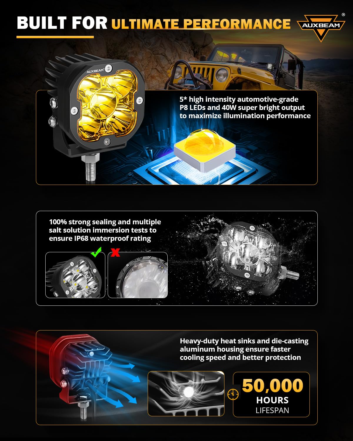 Auxbeam XP-Ultra LED Pods, 3" 80W Spot Beam Lights, 9600LM Amber & White, Aluminum, Model ZD000817-VE, Ideal for 4x