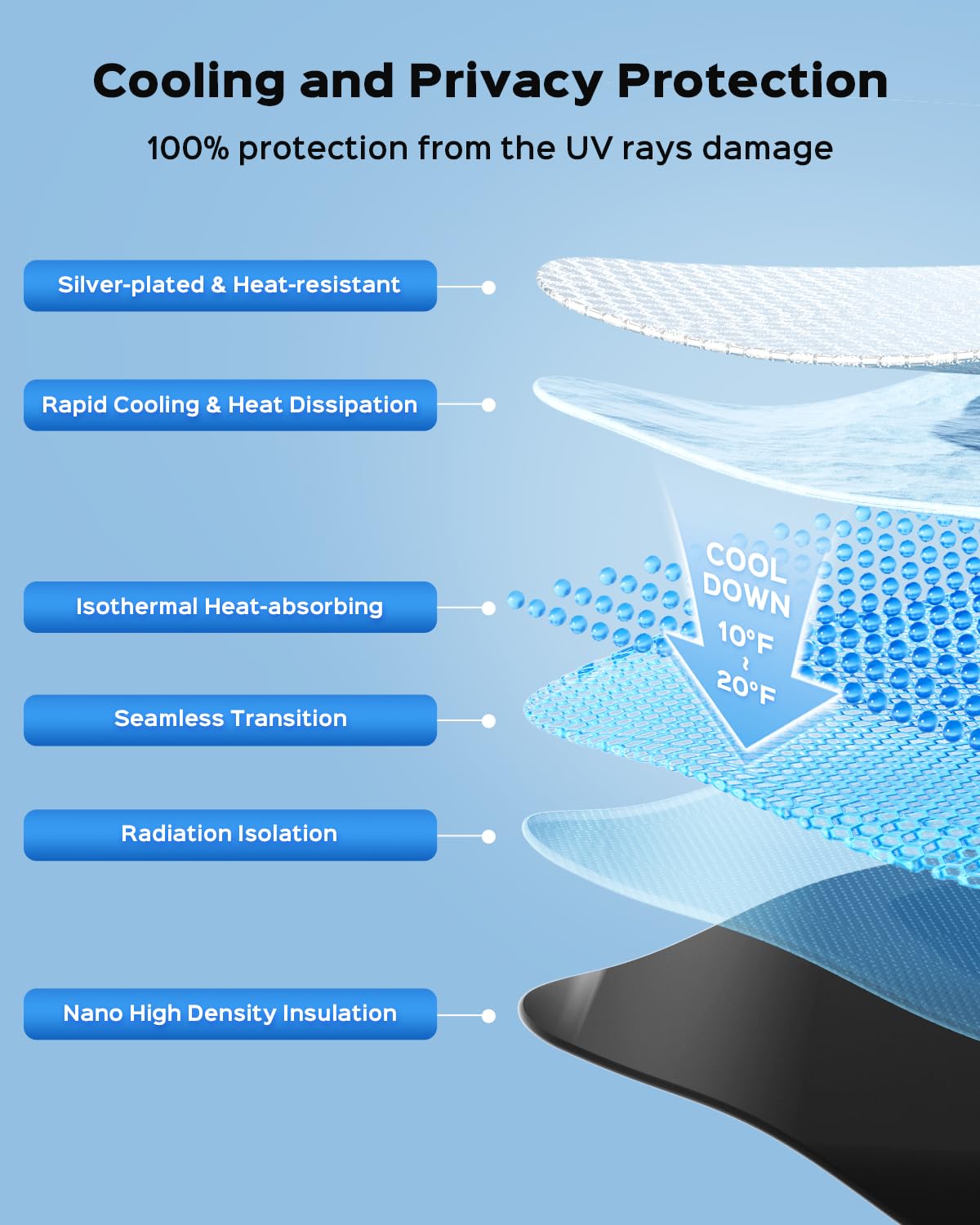 Evooor 8PCS Windshield Sunshade for Tesla Model Y,Front&Rear Side Window Privacy Cover Sun Shade Sun Visor Thermal Insulated Mod