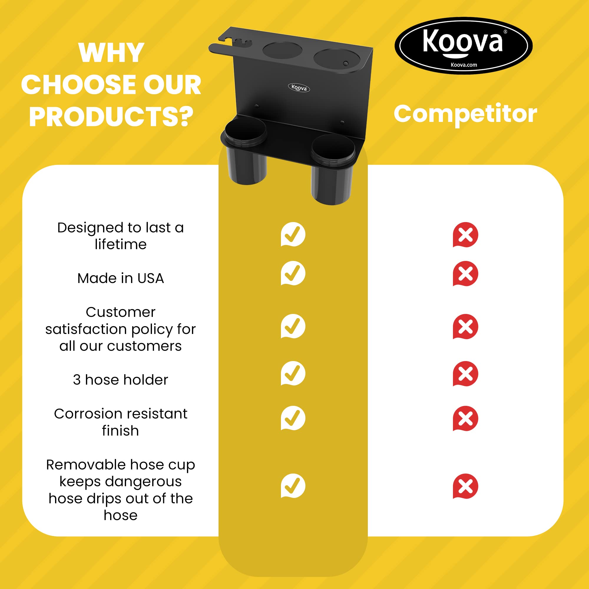 Koova Grease Gun Holder | Tractor Grease Gun Garage Organizer Wall Mount | Includes Removable Drip Cups & Spare Cartridge Holder | Truck & Tractor Accessories | Shop/Garage Wall Organizer | Usa Made