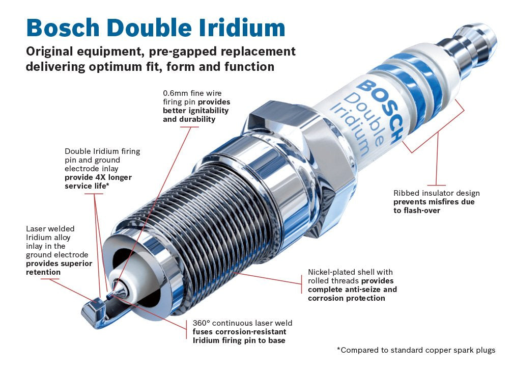 Bosch (9609) Fr8Mii33X Original Equipment Fine Wire Iridium Spark Plug (4 Pack)