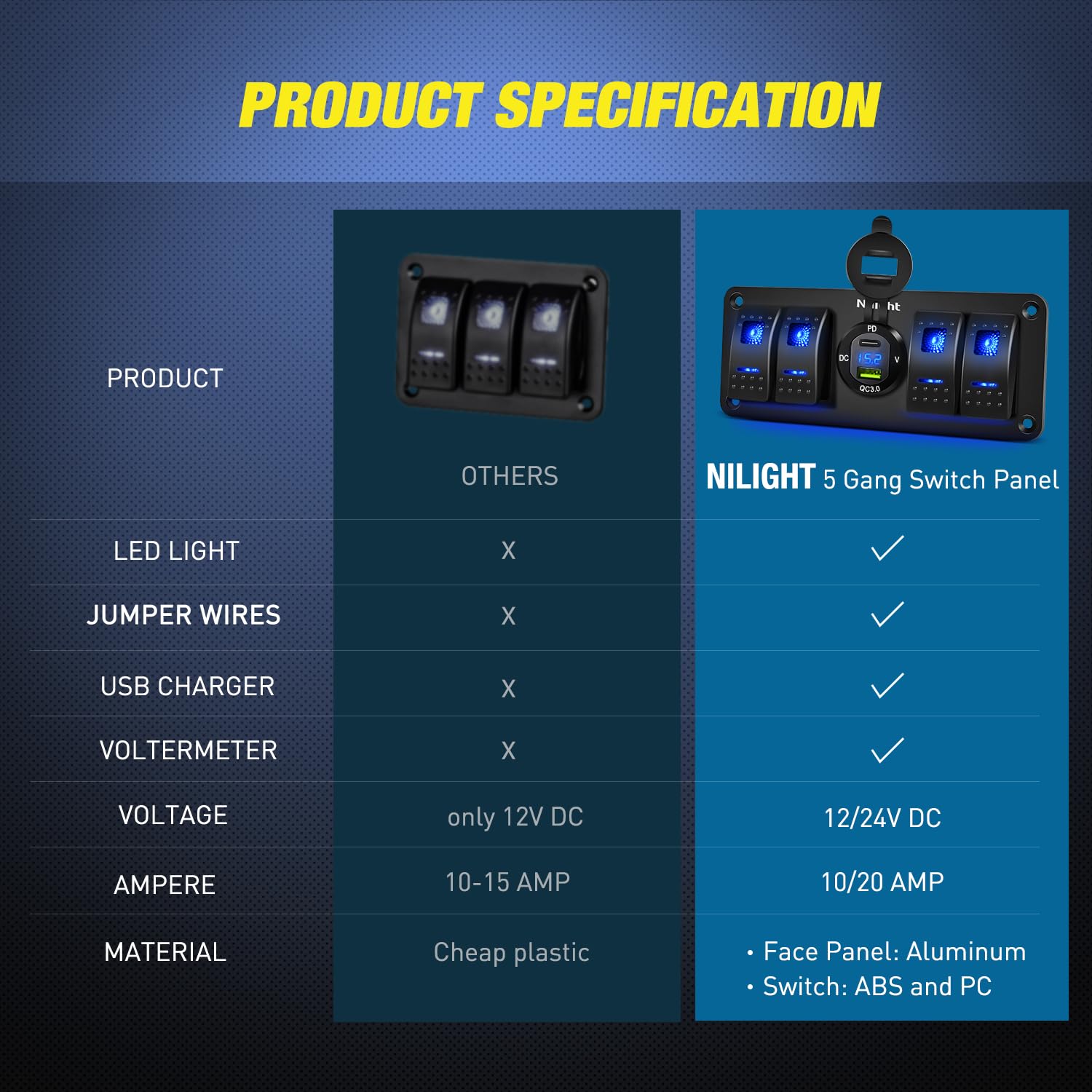 Nilight 4 Gang Rocker Switch Panel with USB Charger & Voltmeter, Waterproof, Aluminum, Type C + USB Blue, Model 90431B