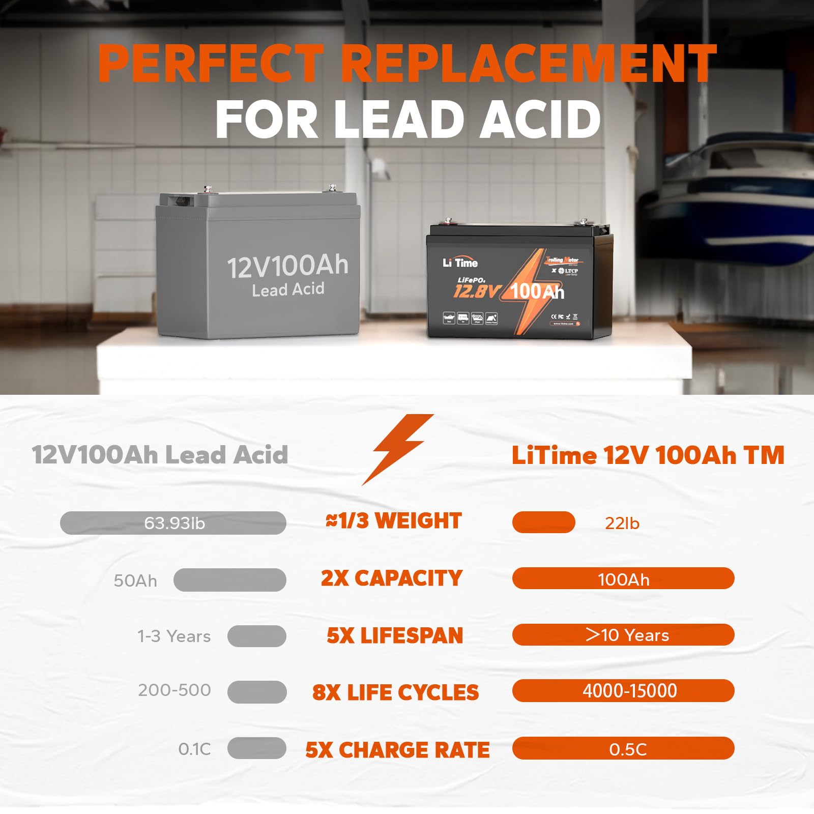 Litime 12V 100Ah Tm Low-Temp Protection Lifepo4 Battery Built-In 100A Bms, Group 31 Deep Cycle, Lithium Iron Phosphate Battery P