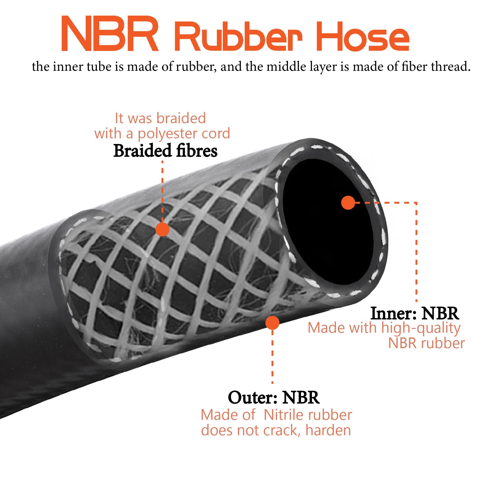 Ruikarhop 3/4 10FT Fuel Transfer Hose - Black Farm Pump Hose with Male NPT Fittings for Gasoline, Diesel, Biodiesel