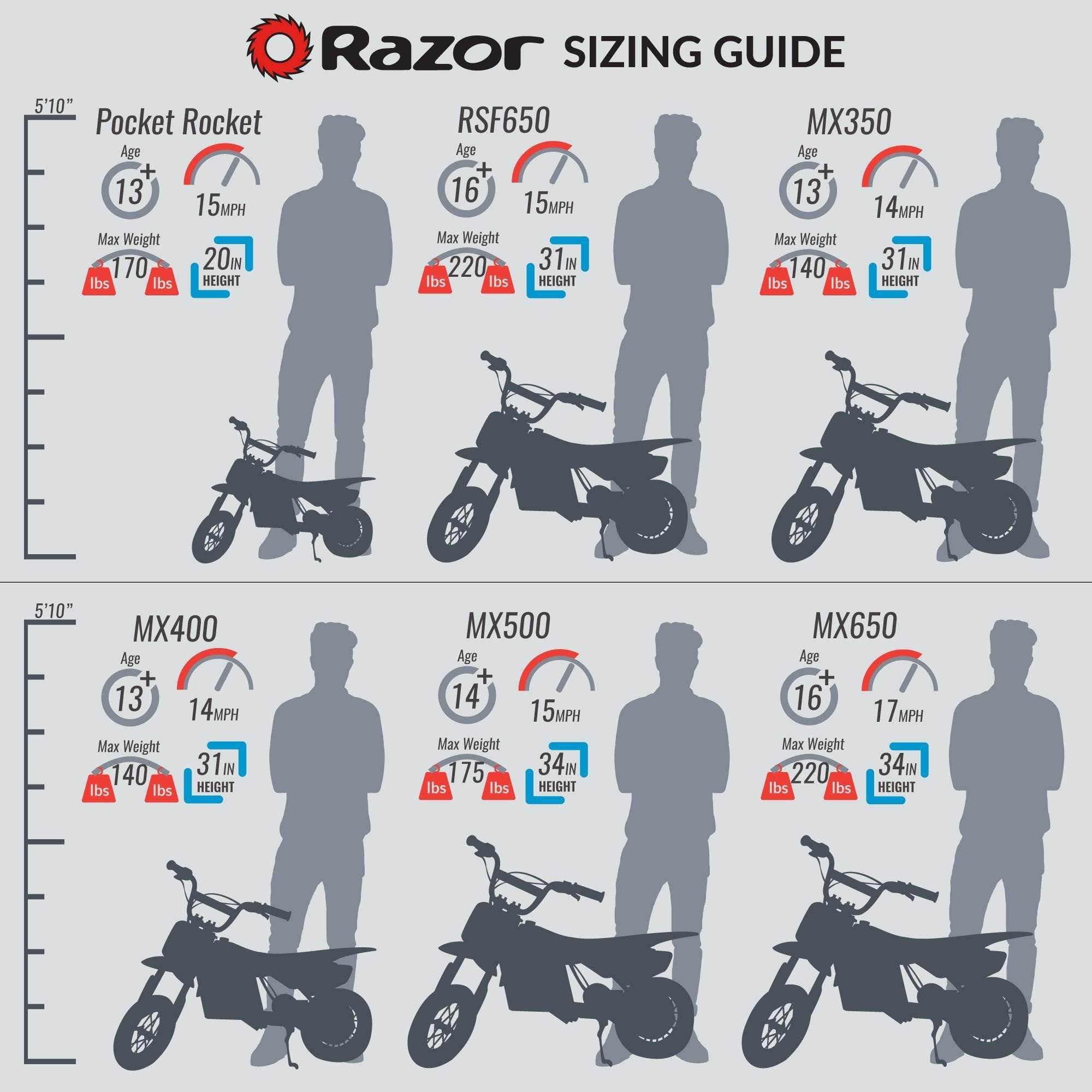 Razor MX650 Dirt Rocket Ride On High-Torque Electric Motocross Motorcycle Dirt Bike, Speeds up to 17 MPH, 1 Orange & 1 Black