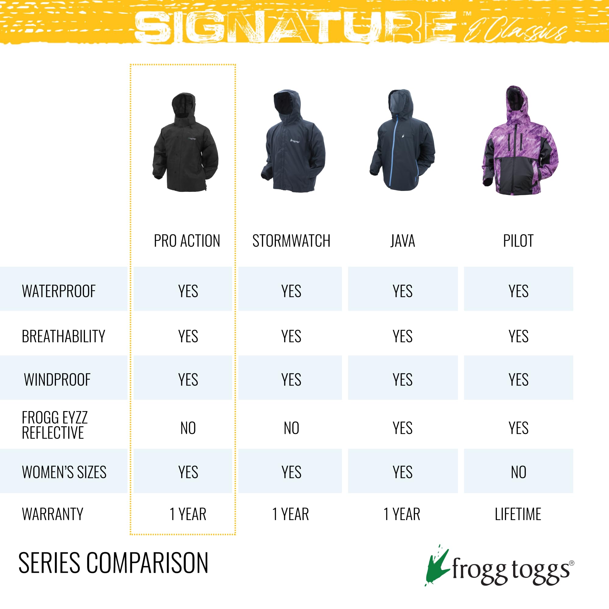 Frogg Toggs Women'S Standard Classic Pro Action Waterproof Rain Jacket, Black, Xx-Lagre