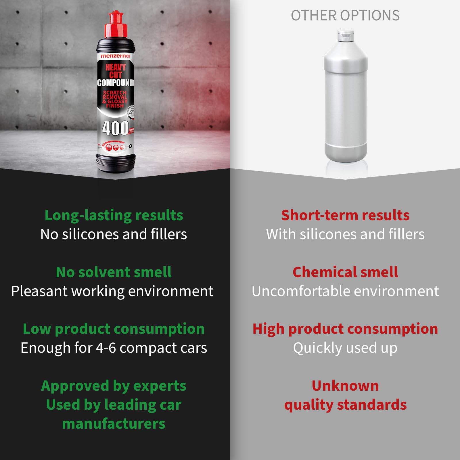 Menzerna Heavy Cut Compound 400 - 8oz Buffing & Polishing Polish for Scratches, Swirls & Holograms - Silicone Free, High Abrasion
