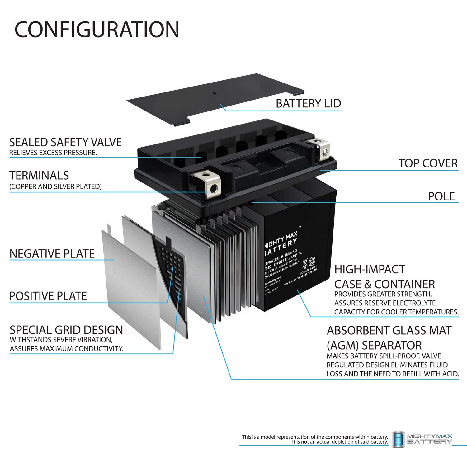 Mighty Max Battery 12V 11.2Ah Battery For Honda 750 Vt750Dc A B Shadow Spirit 2001-2007 Brand Product