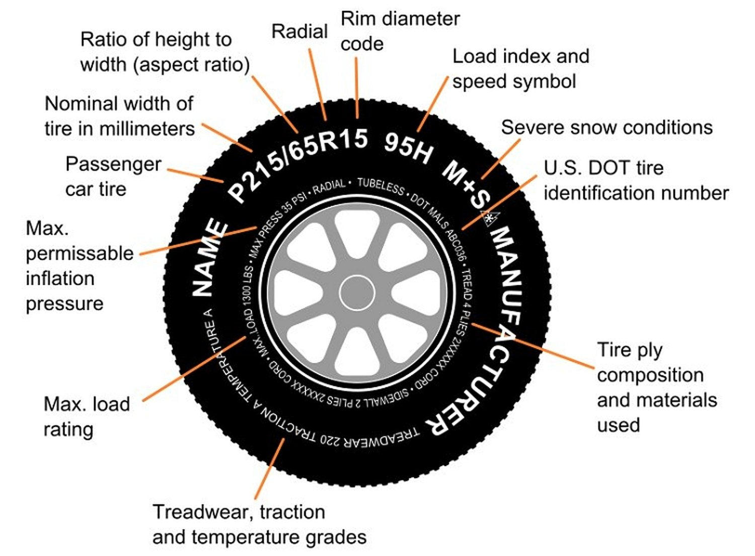 Ecustomrim Kenda Trailer Tire On Rim #5247 215/65-8 215-65 Load Range C 5 Bolt White