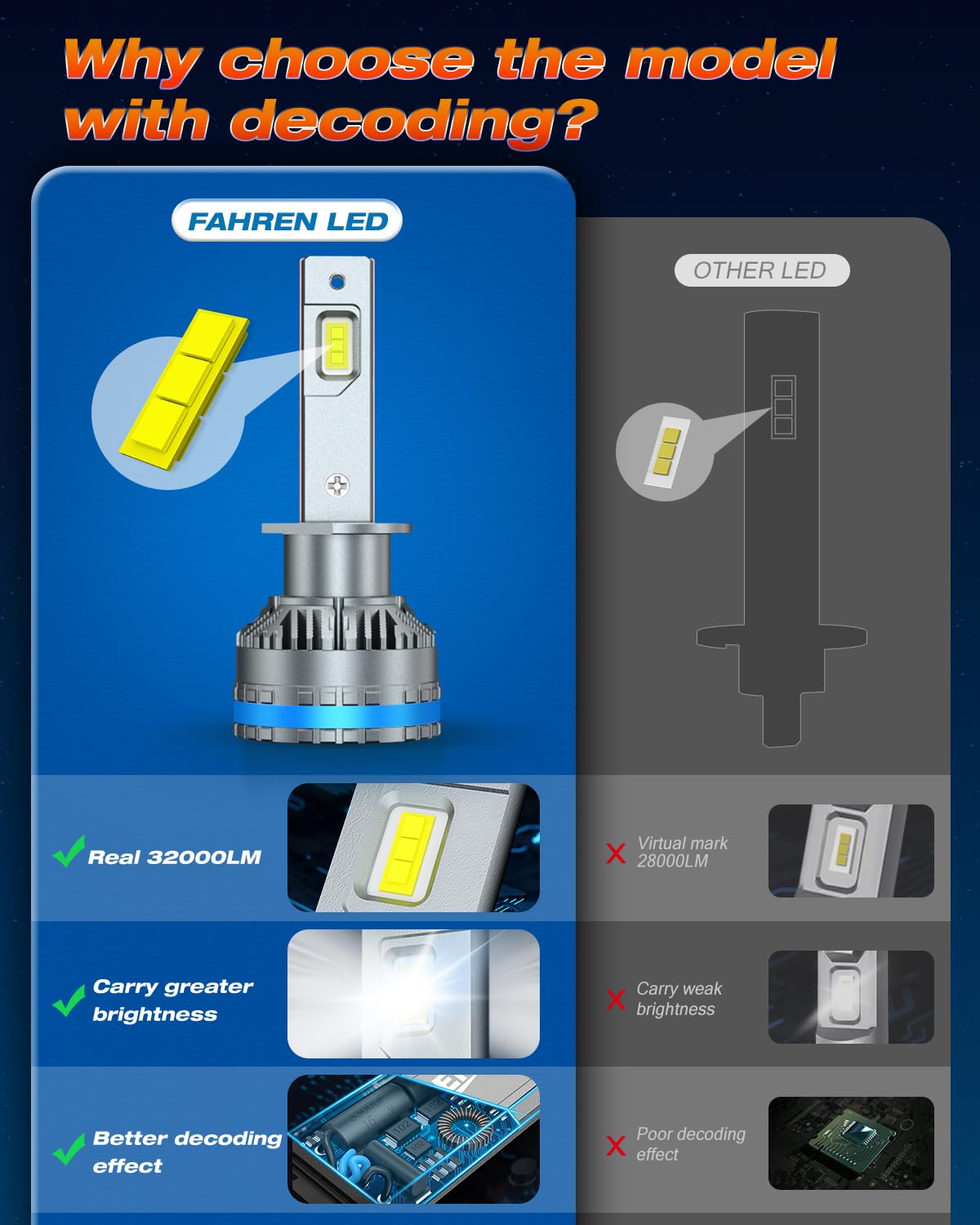 Fahren 9004/Hb1 Light Bulbs, Upgraded 120W 32000Lm Bright Fog Lighting Bulb, 6500K Cool White Ip68 Lights Waterproof,Quick Insta