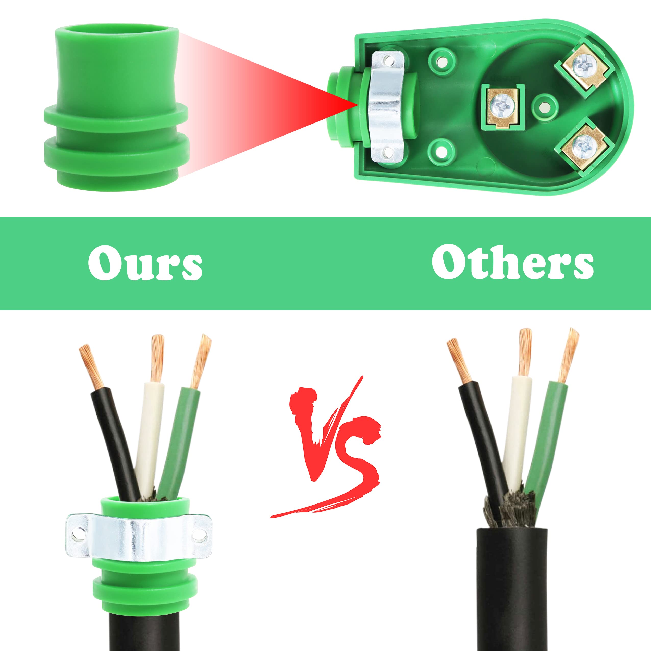 30 Amp Rv Male And Female Plug Set - Green Camper With Handle, Electrical Adapter Receptacle 55245