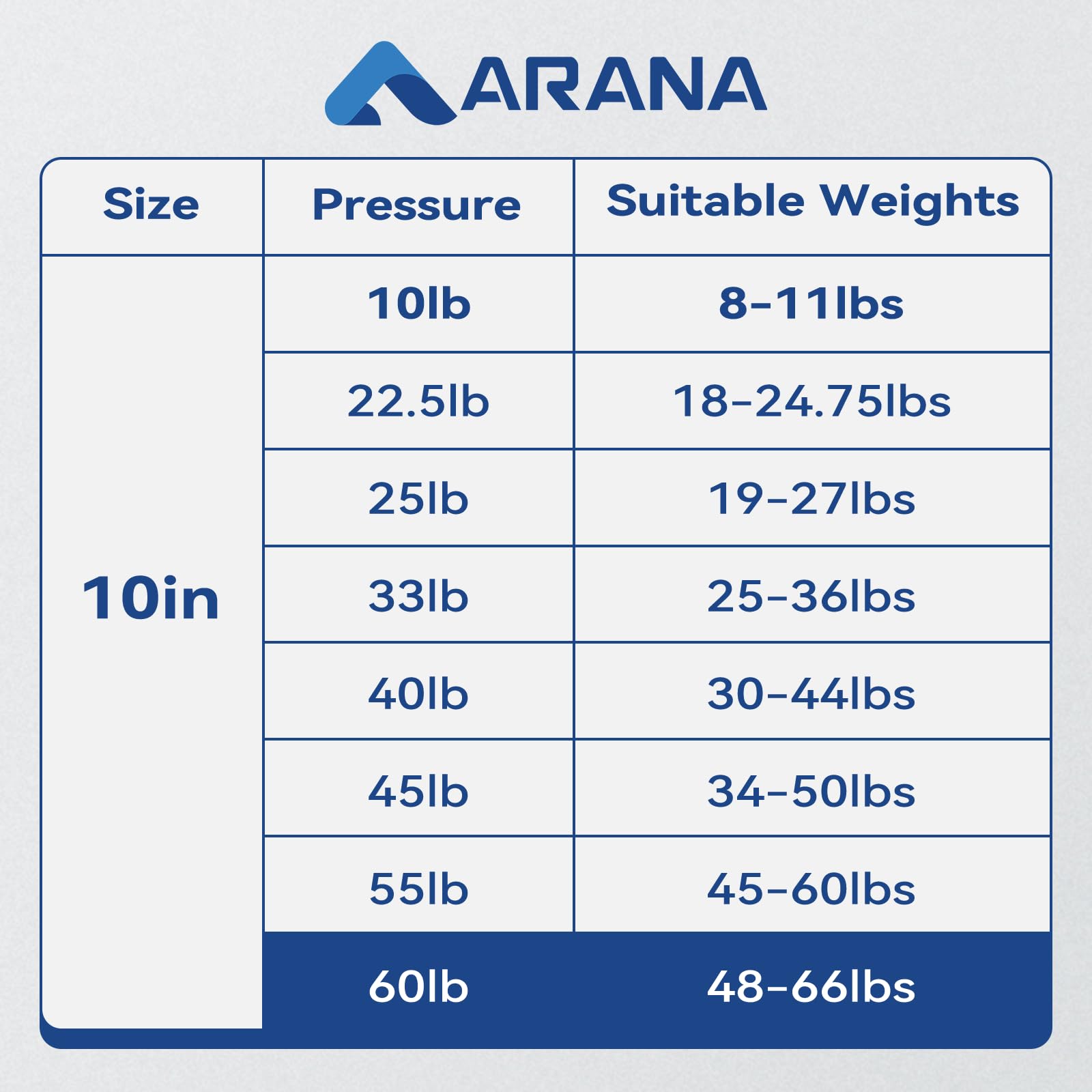 Arana C16-15051 10 '' 60Lb Gas Struts Spring Shocks 10 Inch Lift Support For The Truck Tool Box Pickup Toolbox Lids Boat Rod Loc