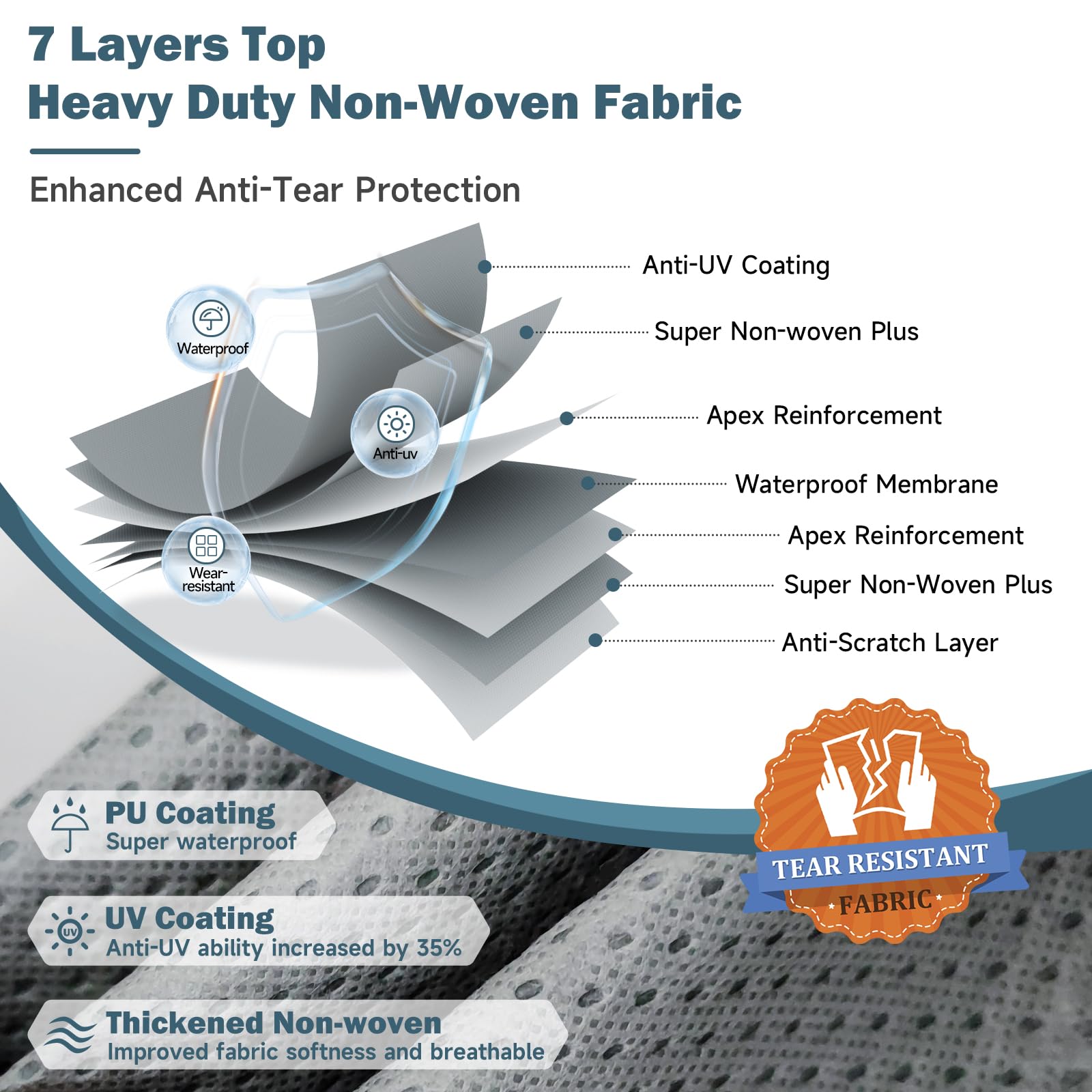 Umbrauto Rv Cover 33-35Ft: 7 Layers Travel Trailer Cover, Waterproof Camper Cover, Toy Hauler Cover With Tongue Jack Cover, Extr