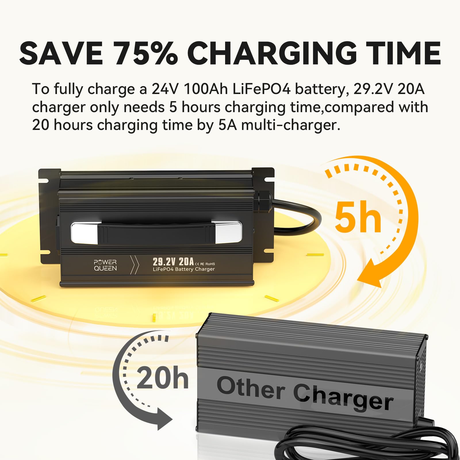 Power Queen 29.2V 20A Lithium LiFePO4 Battery Charger - Fully Automatic, Smart Design, Black, Model 25.6V
