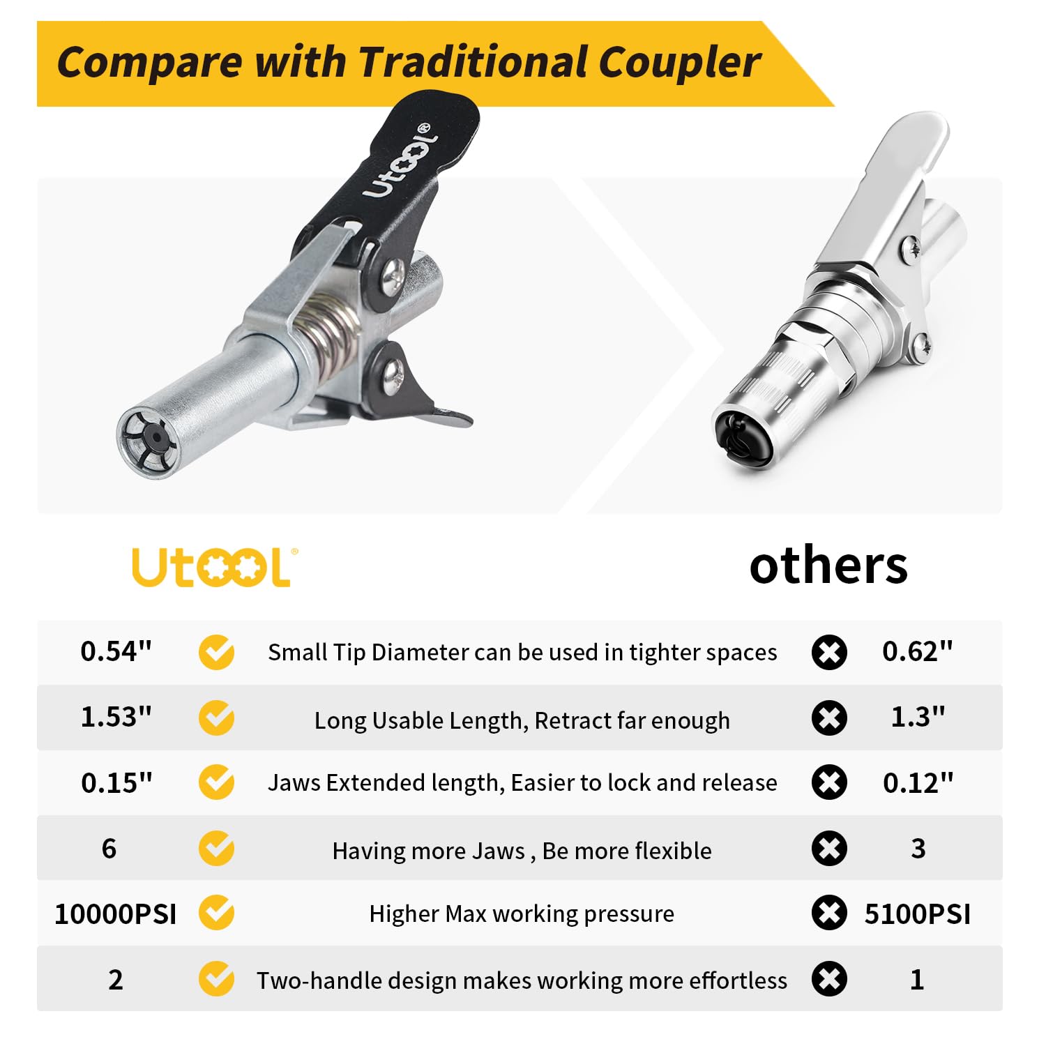 Utool Grease Gun Accessory Kit, Double Handle Coupler With Zerk Fitting Cleaner, 1/8 Npt Threads, Easy To Lock Zerk Fittings And Quick Release, Max Working Pressure 10000 Psi, 1 Pc