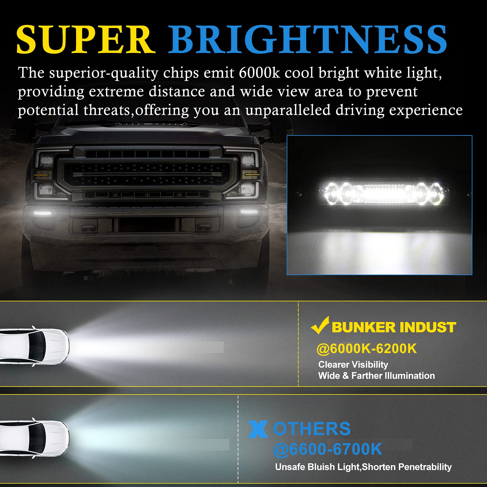 BUNKER INDUST 7" LED Light Pods, 4800LM Off Road Flood Spot Combo, Model FRD-1918FC, for Truck, Golf Cart, UTV, ATV