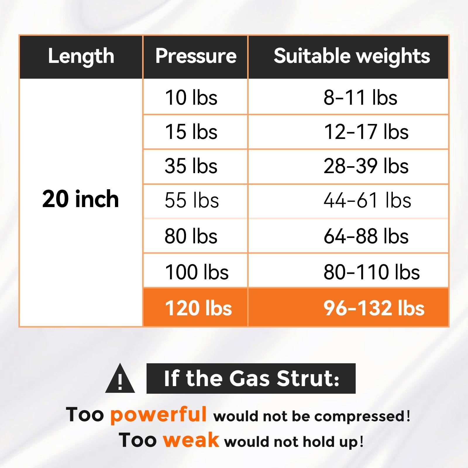 Pamagoo 20 Inch 120 Lbs Gas Strut Shocks, 534 N Per Prop With L-Type Mounts For Heavy Duty Lid Under Bed Storage Cover Outshed W