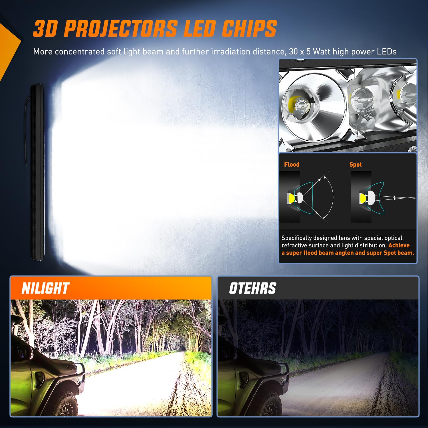 Nilight Led Light Bar 31Inch 150W Spot Flood Combo Super Slim 14500Lm Off Road 3D Led Driving Off Road Lights With Wiring Harnes