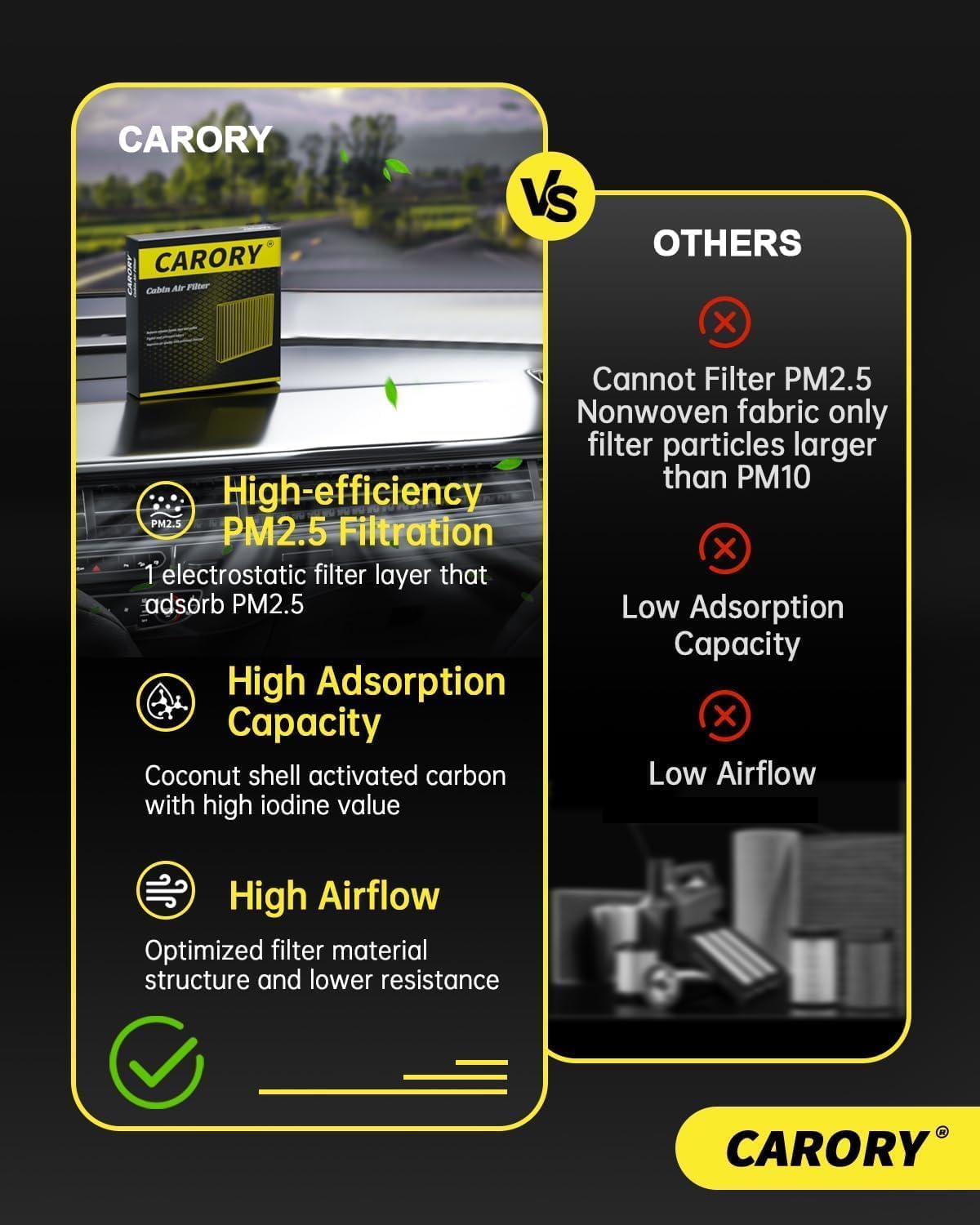 CARORY Cabin Air Filter w/Activated Carbon for Jeep Grand Cherokee (2011-2021, Not Fit Cherokee), Dodge Durango 2011-2024, 68079