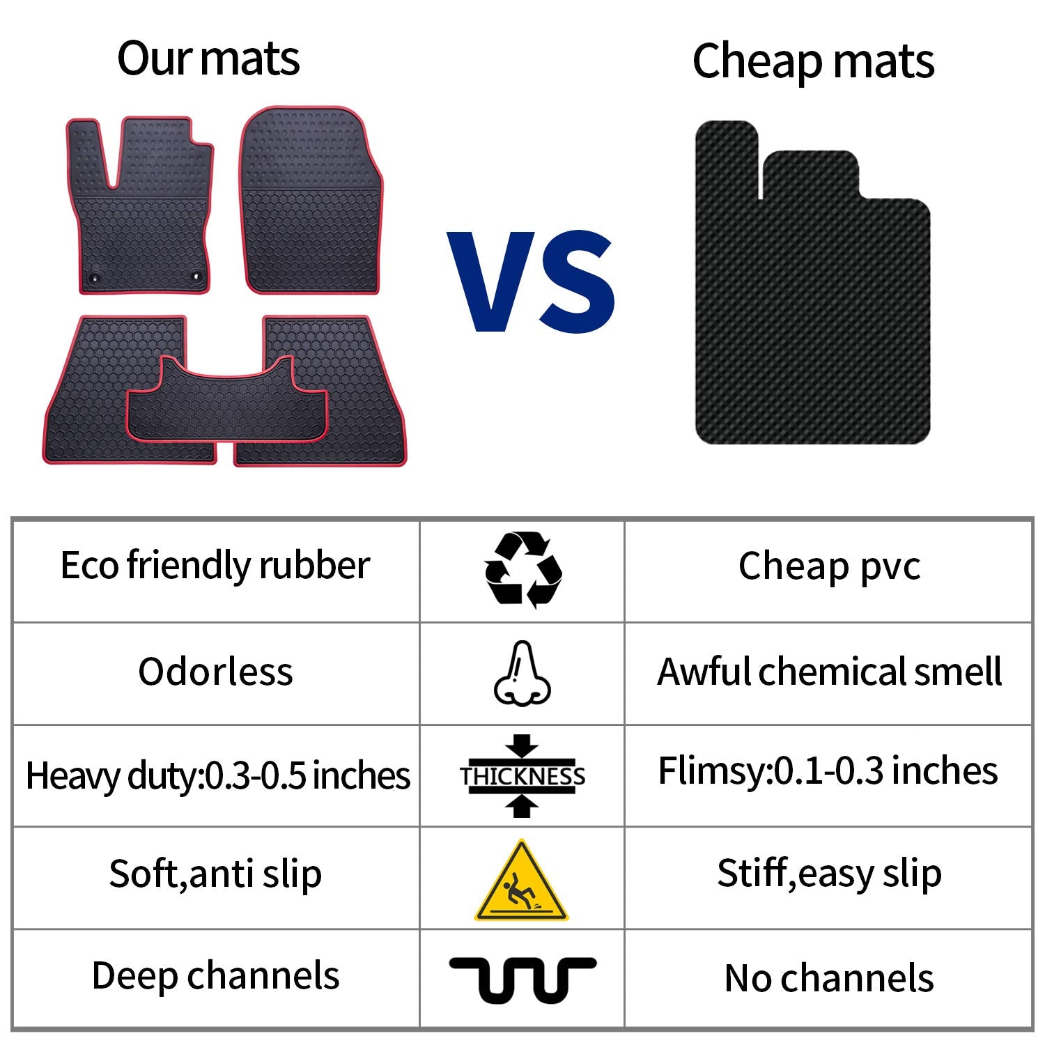 Megiteller Car Floor Mats Custom Fit for Hyundai Elantra 2020 2019 2018 2017 Odorless Washable Heavy Duty Rubber (All Weather) F