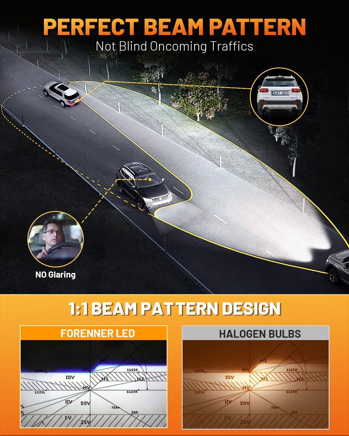 forenner Fahren H13/9008 Bulb, 46000LM Super Bright 6500K, 1:1 Size H13 Fog Light Bulb for Off-Road Use, Direct Installation, CA