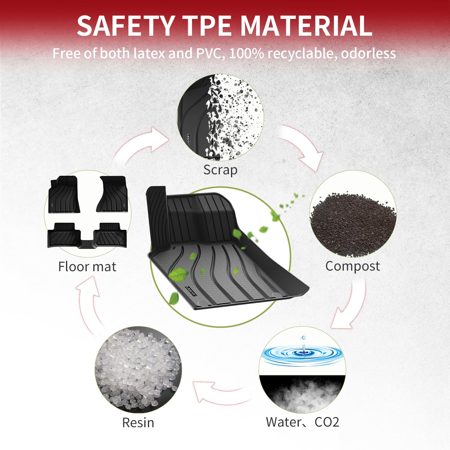 LASFIT Floor Mats for Porsche Macan 2014-2025, Custom Fit TPE Rubber, Black, 30*22*5, Easy to Clean, Model LL-PR01