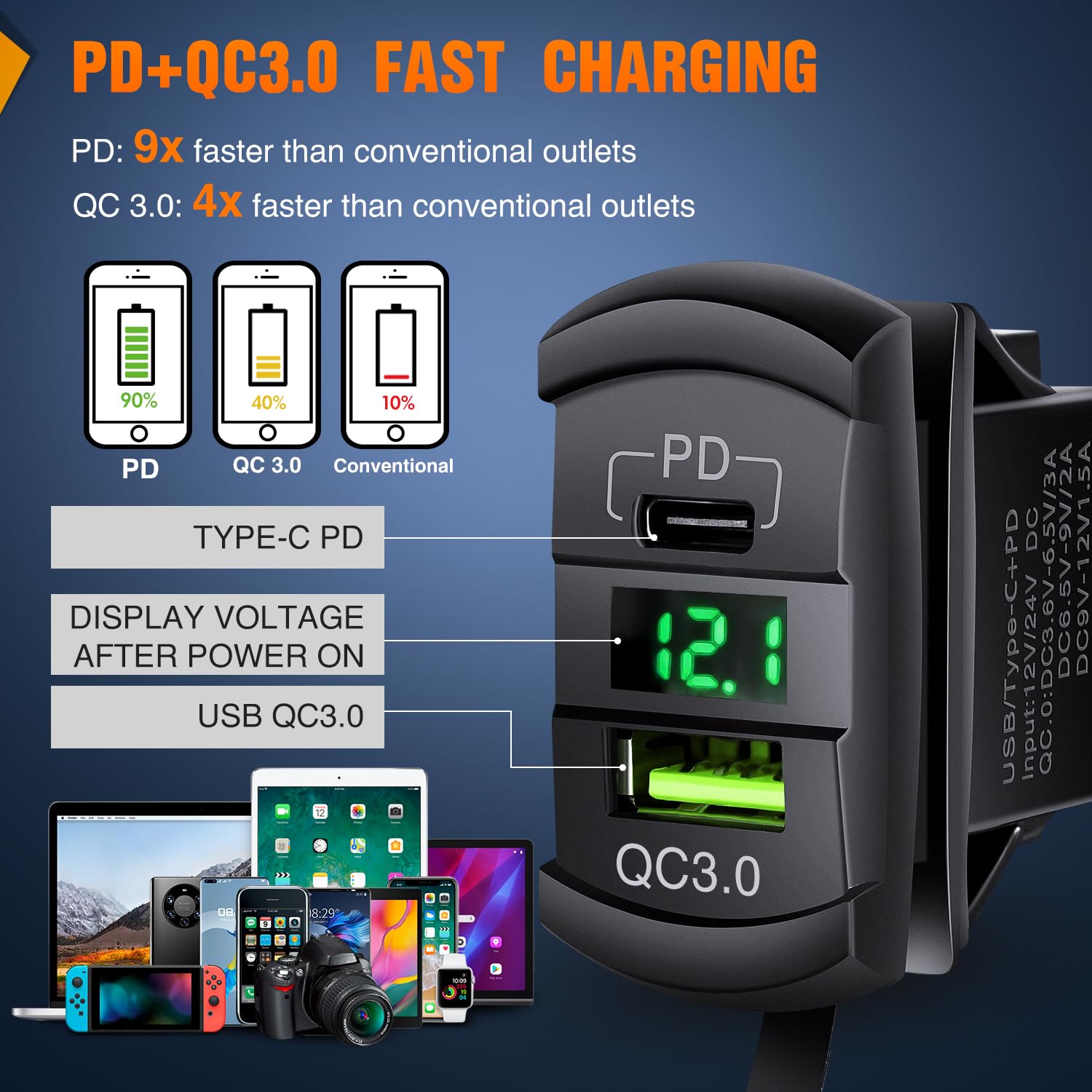 Nilight 2 Gang Rocker Switch Box 12V Spst On Off Toggle Switches Pd Type C And Qc 3.0 Usb Charger Voltmeter Led Light Waterproof