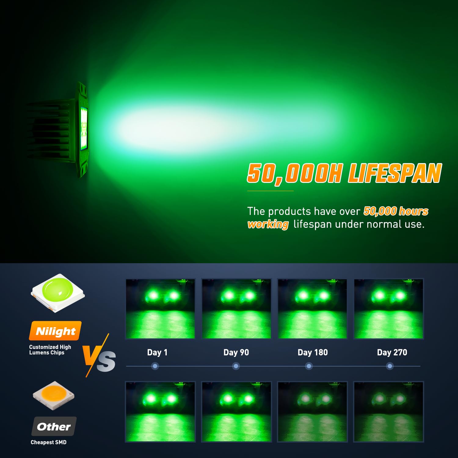 Nilight 42W Flush Mount LED Light Pods - Green Spot Flood Combo for UTV, Pickup, Van, Boat, Tractor - Model 14066C-G