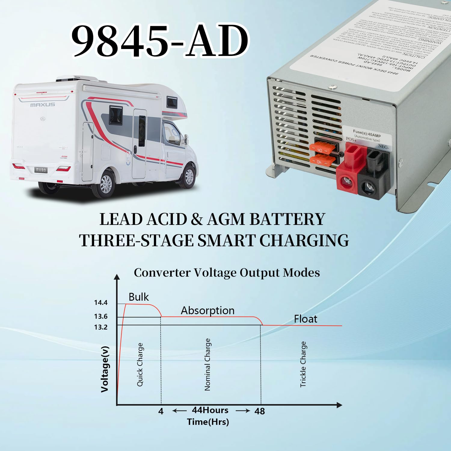 9845-AD Deck Mount Converter Replacement for RV Trailer Camper 9800 Series (45amp)