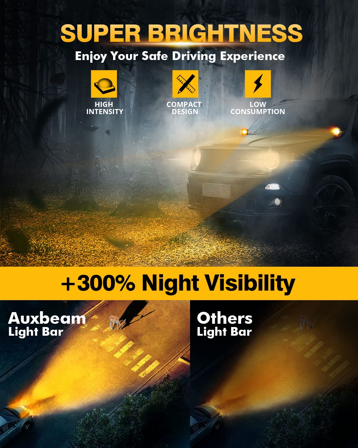 Auxbeam XP-Ultra 3" 96W Amber White LED Pods - 6 Modes Offroad Strobe Spot Flood Combo Lights, Model ZD000713-VE, Pair