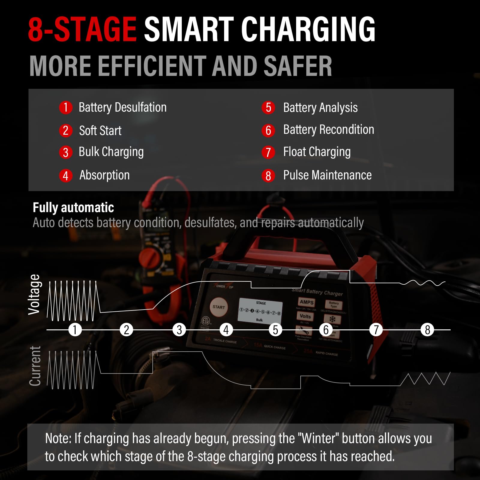 Towertop 2/15/25 Amp Car Battery Charger, 6V/12V Fully Automatic Smart Battery Maintainer With Engine Start, Auto Desulfator, Ba