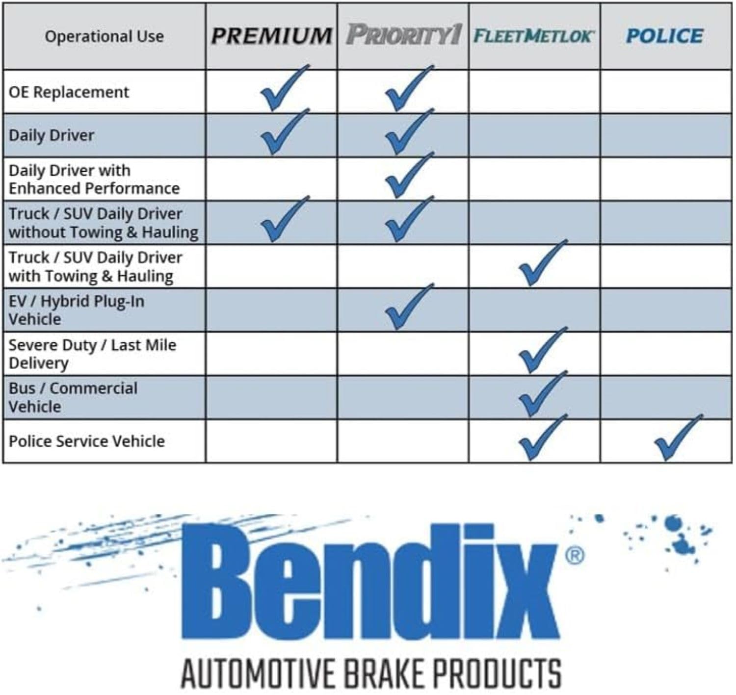 Bendix Premium Sbc891 Ceramic Rear Brake Pads For Mazda Miata 2005-2001