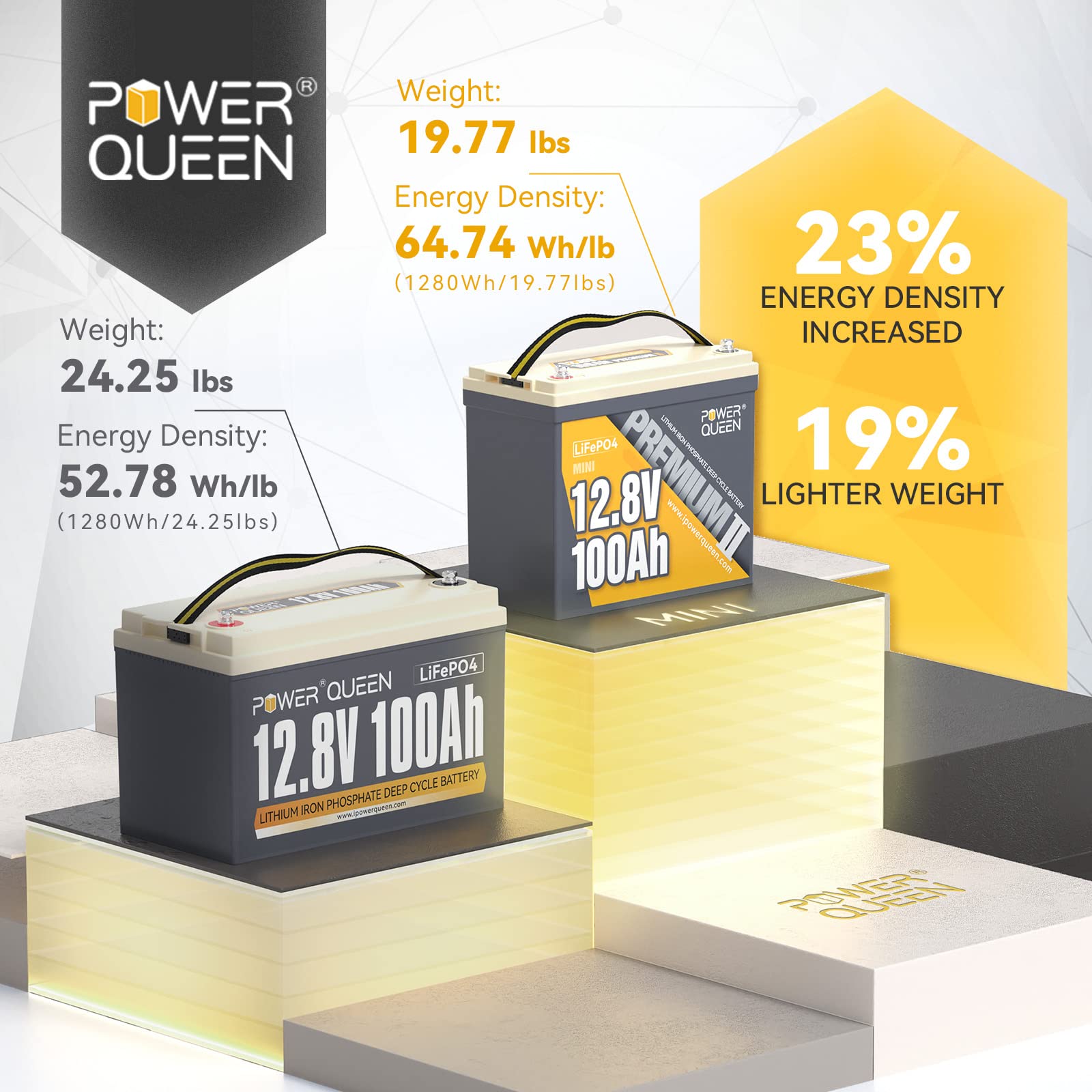 Power Queen 2 Pack Mini Lifepo4 Lithium Battery, 12V 100Ah Battery With Built-In 100A Bms, 1280Wh Energy, Up To 15000 Cycles, 10-Year Lifespan For Home Solar Energy System, Rv, Camping