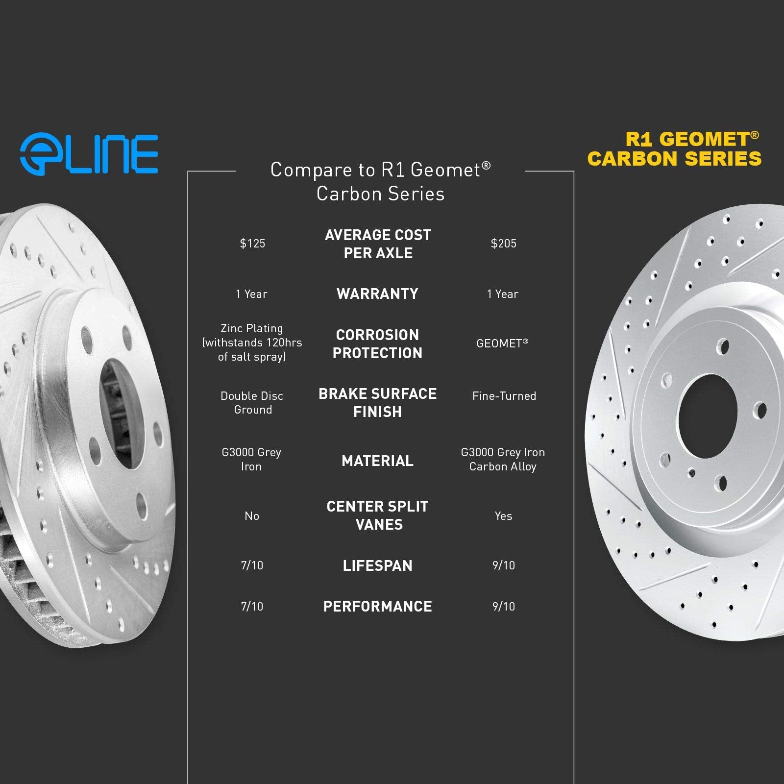 R1 Concepts Front Brakes And Rotors Kit Front Ceramic Brake Pads Fits 2003-2009 Toyota 4Runner (319Mm Front Rotors), 2005-2022 T