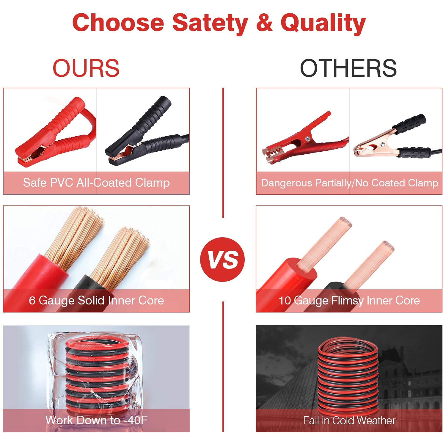 Car Roadside Emergency Kit With Jumper Cables, Auto Vehicle Safety Road Side Assistance Kits, Winter Car Kit For Women And Men,