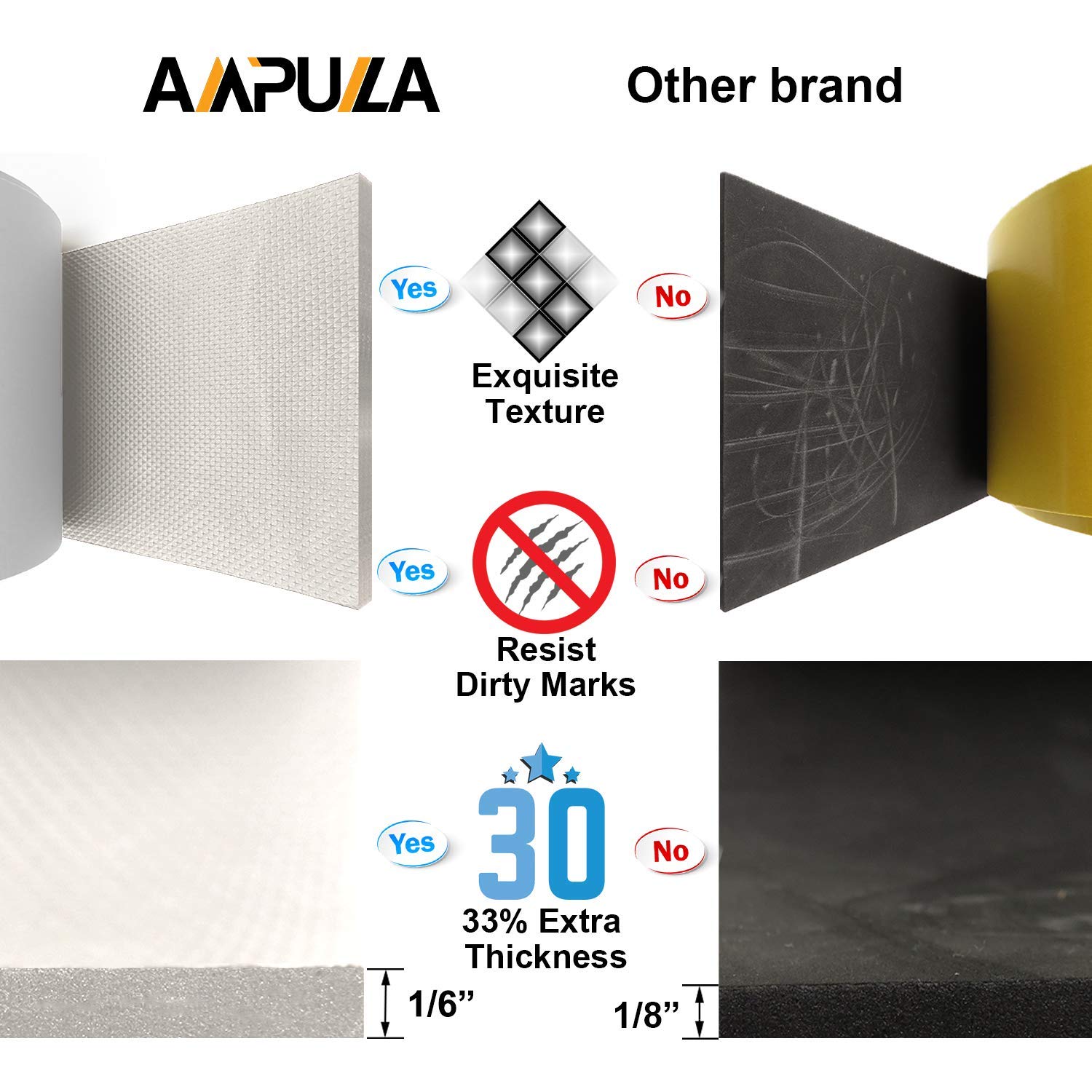 Ampulla Gwp01S Super Thick Waterproof Garage Wall Protector, Designed In Germany - 2 Pieces In One Roll (1/6'' Thickness)